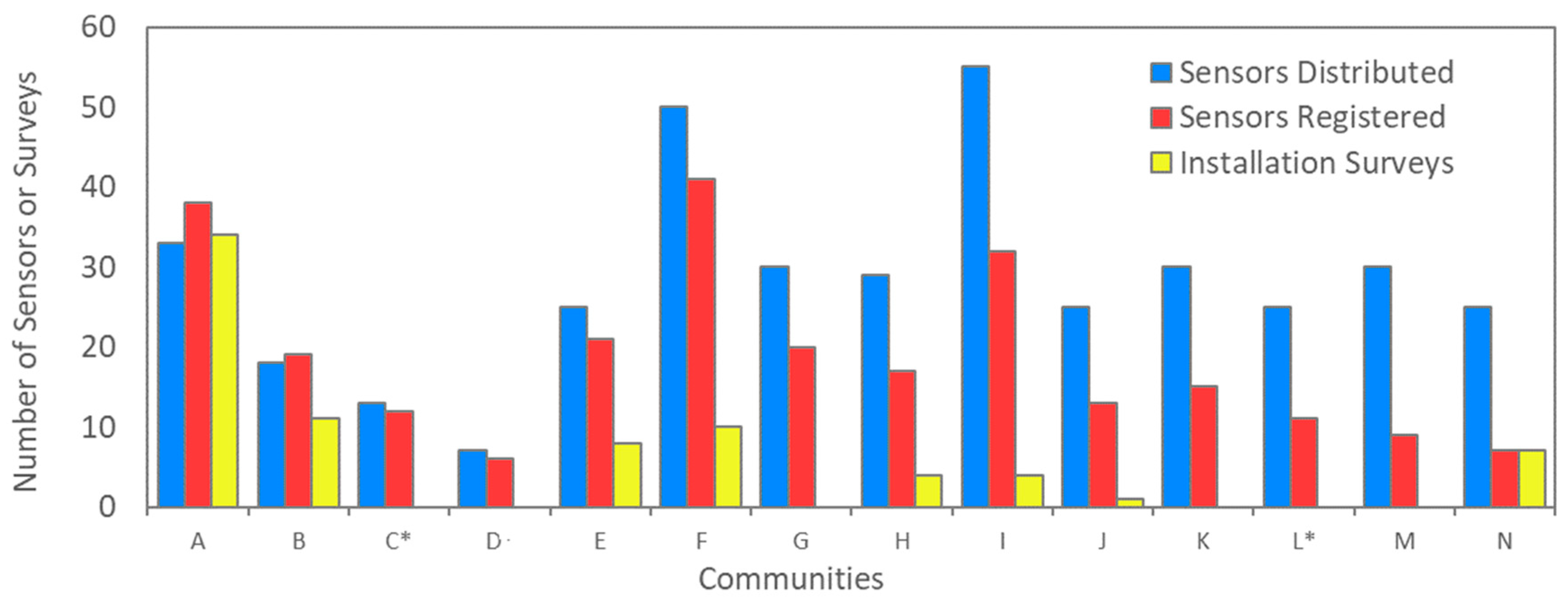 Sensors 22 02543 g001
