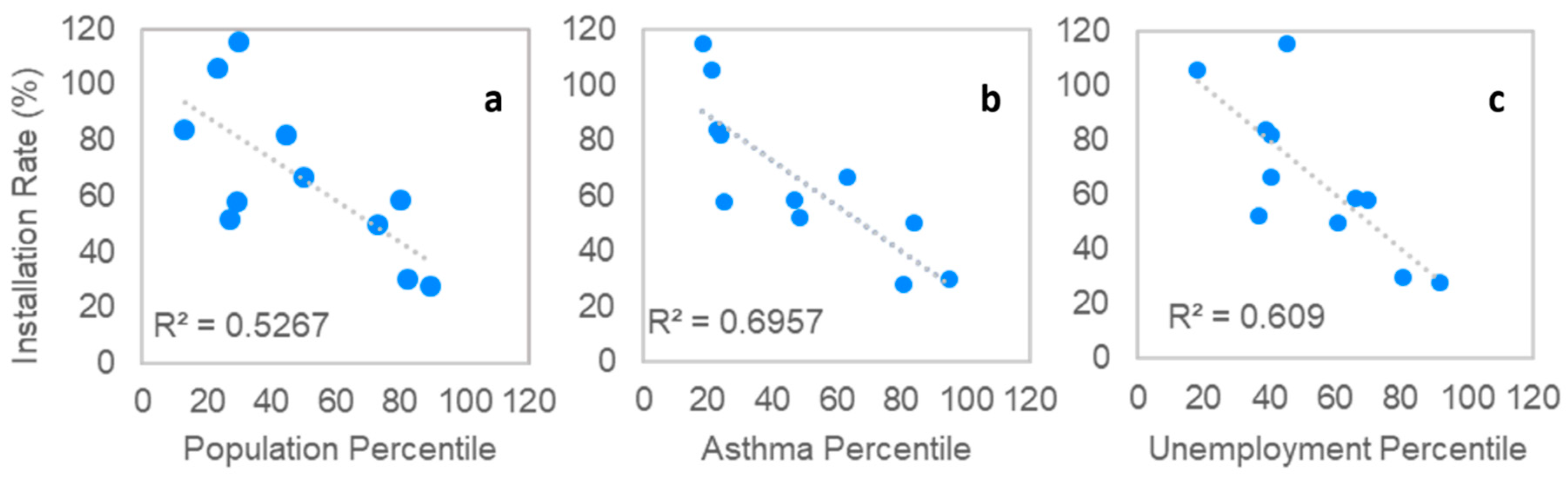 Sensors 22 02543 g003