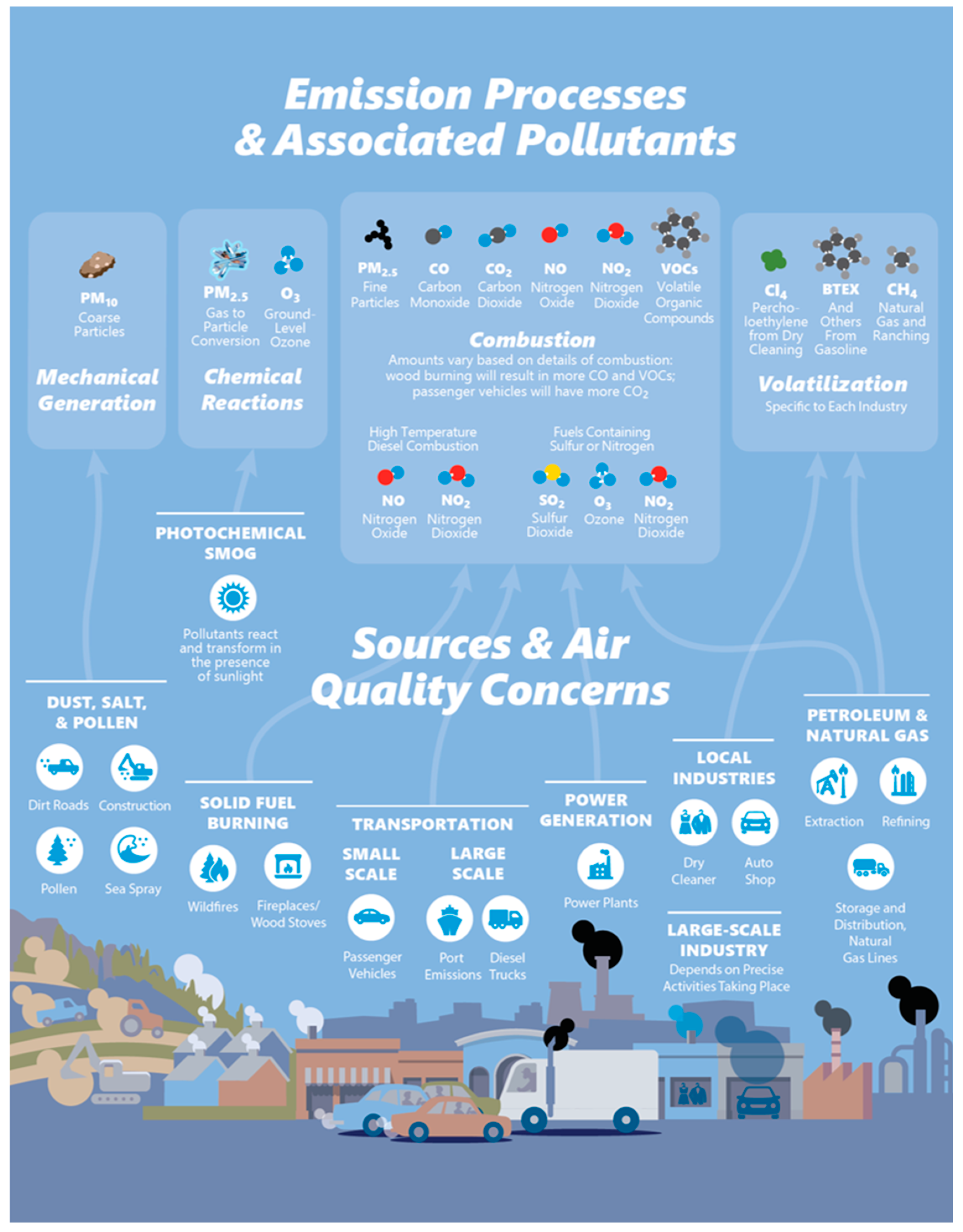 Sensors 22 02543 g004