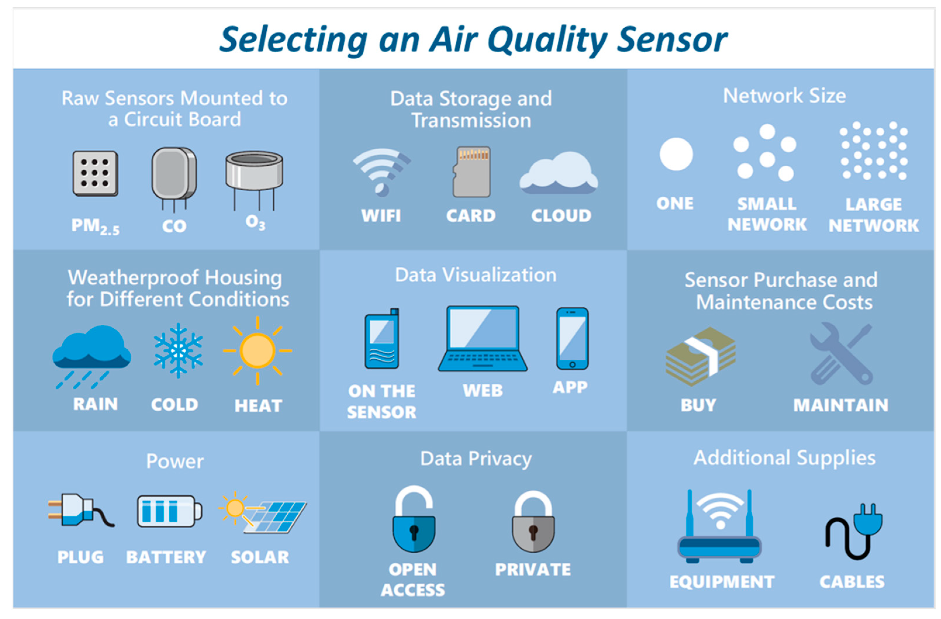 Sensors 22 02543 g005
