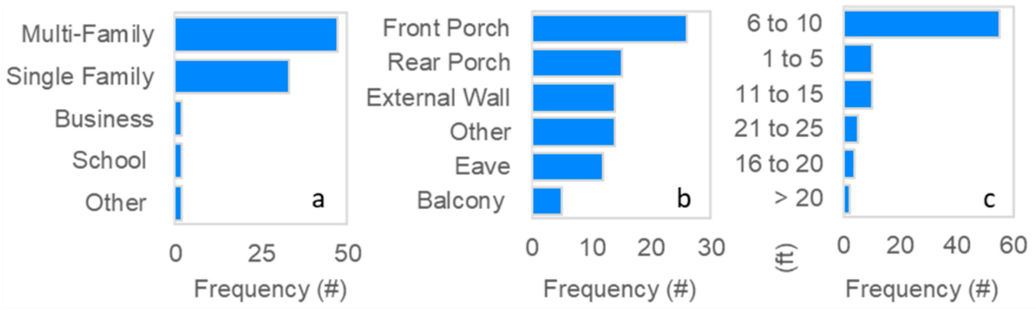Sensors 22 02543 g006