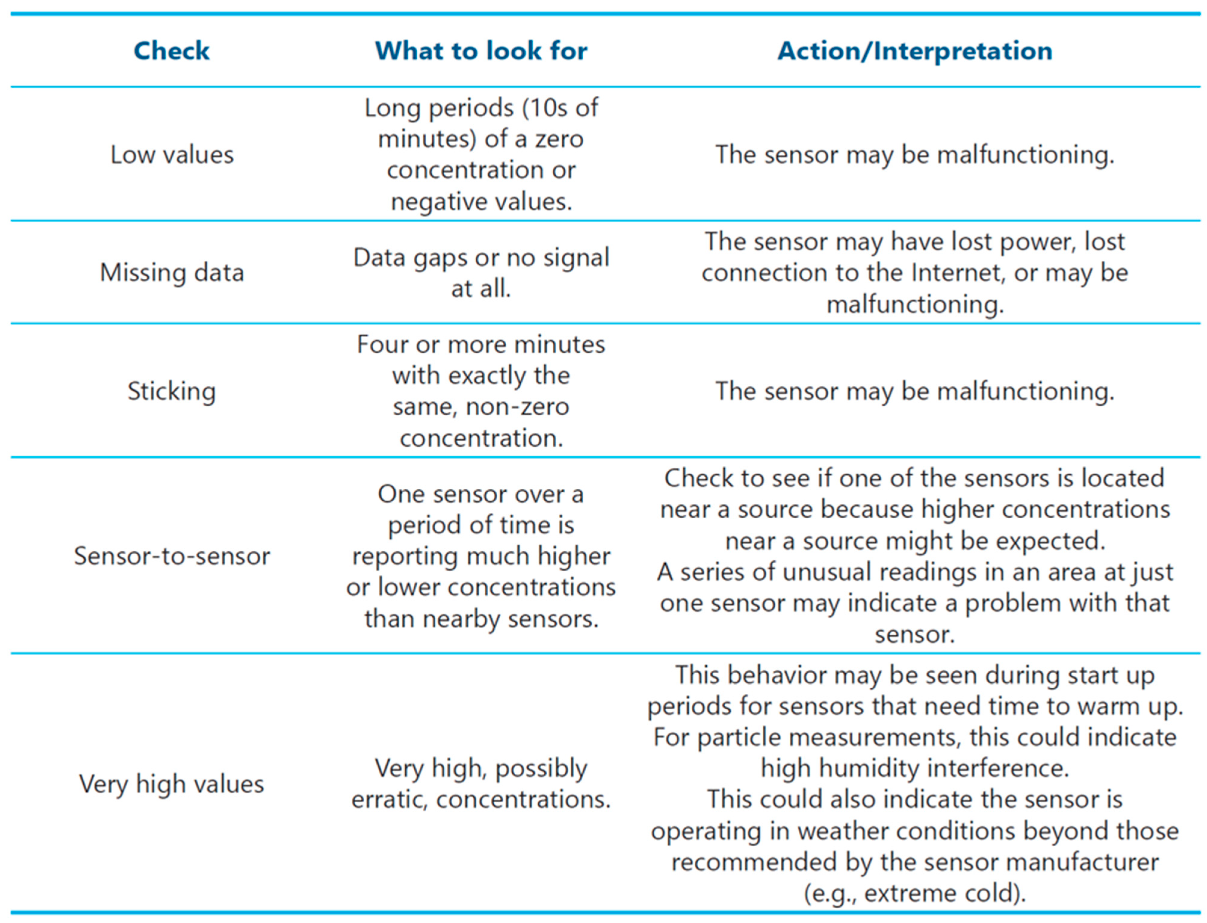 Sensors 22 02543 g007