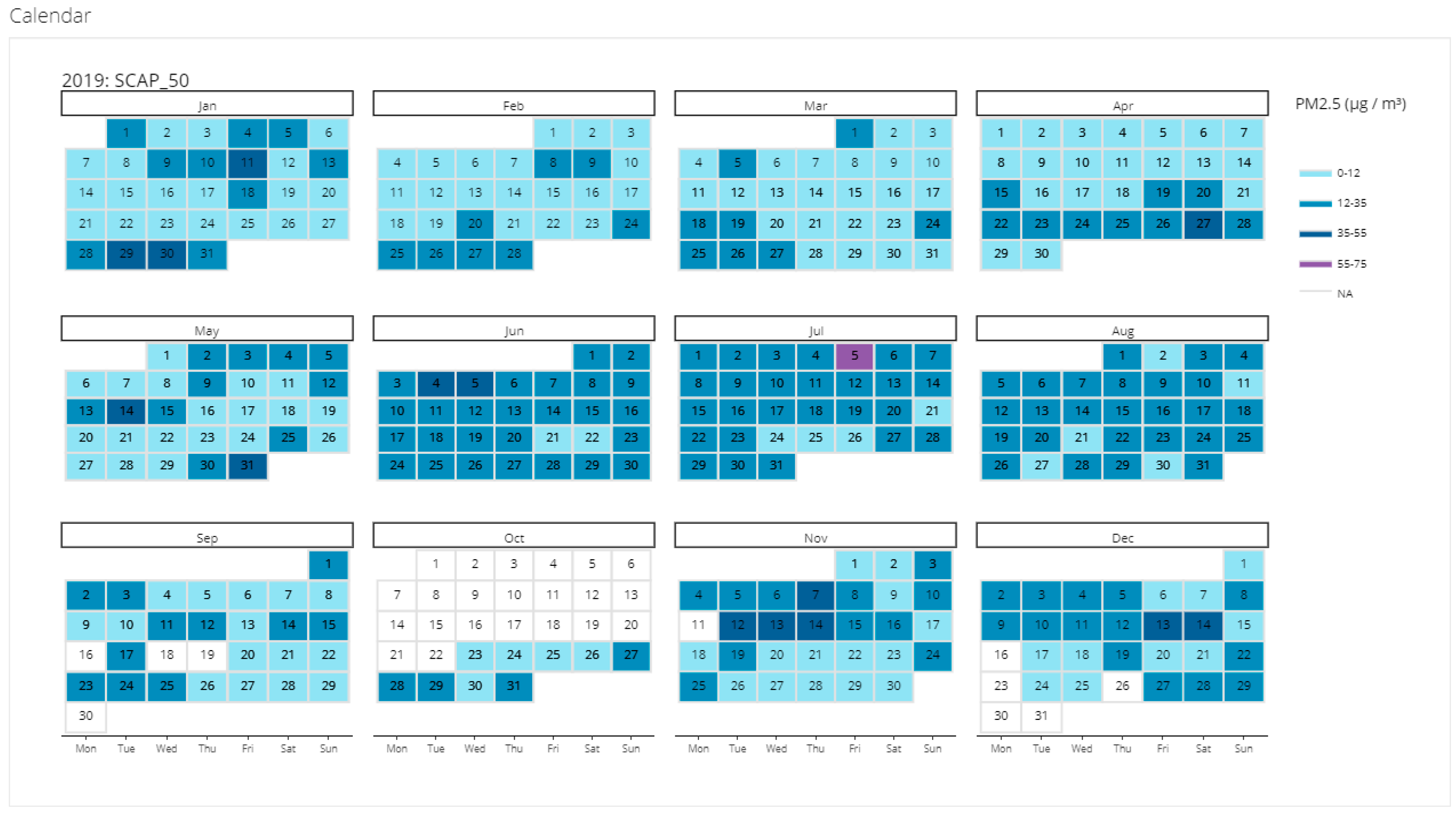 Sensors 22 02543 g008