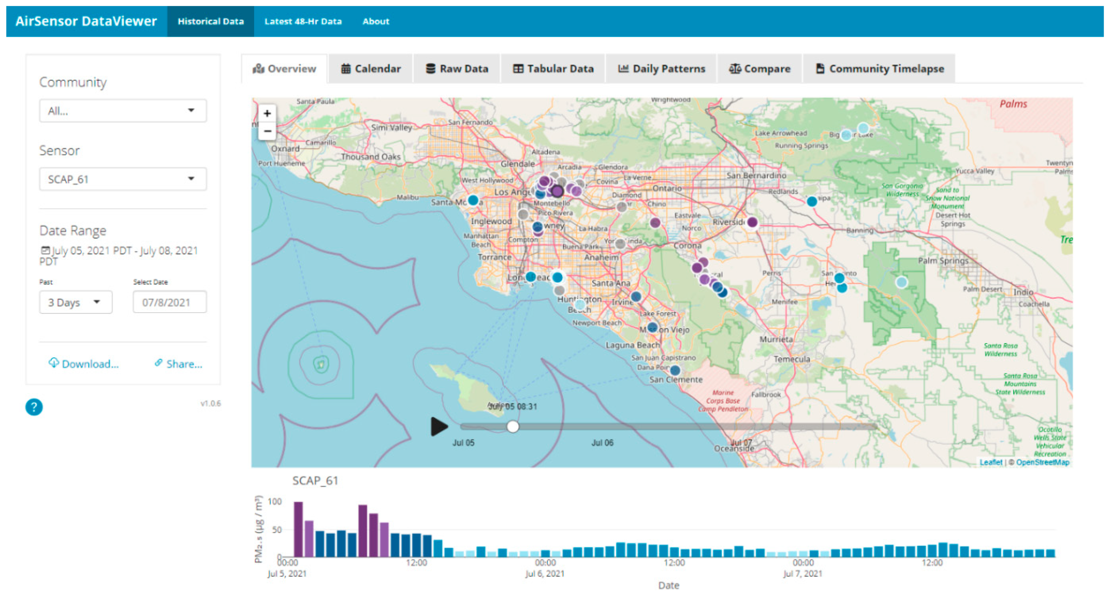 Sensors 22 02543 g009