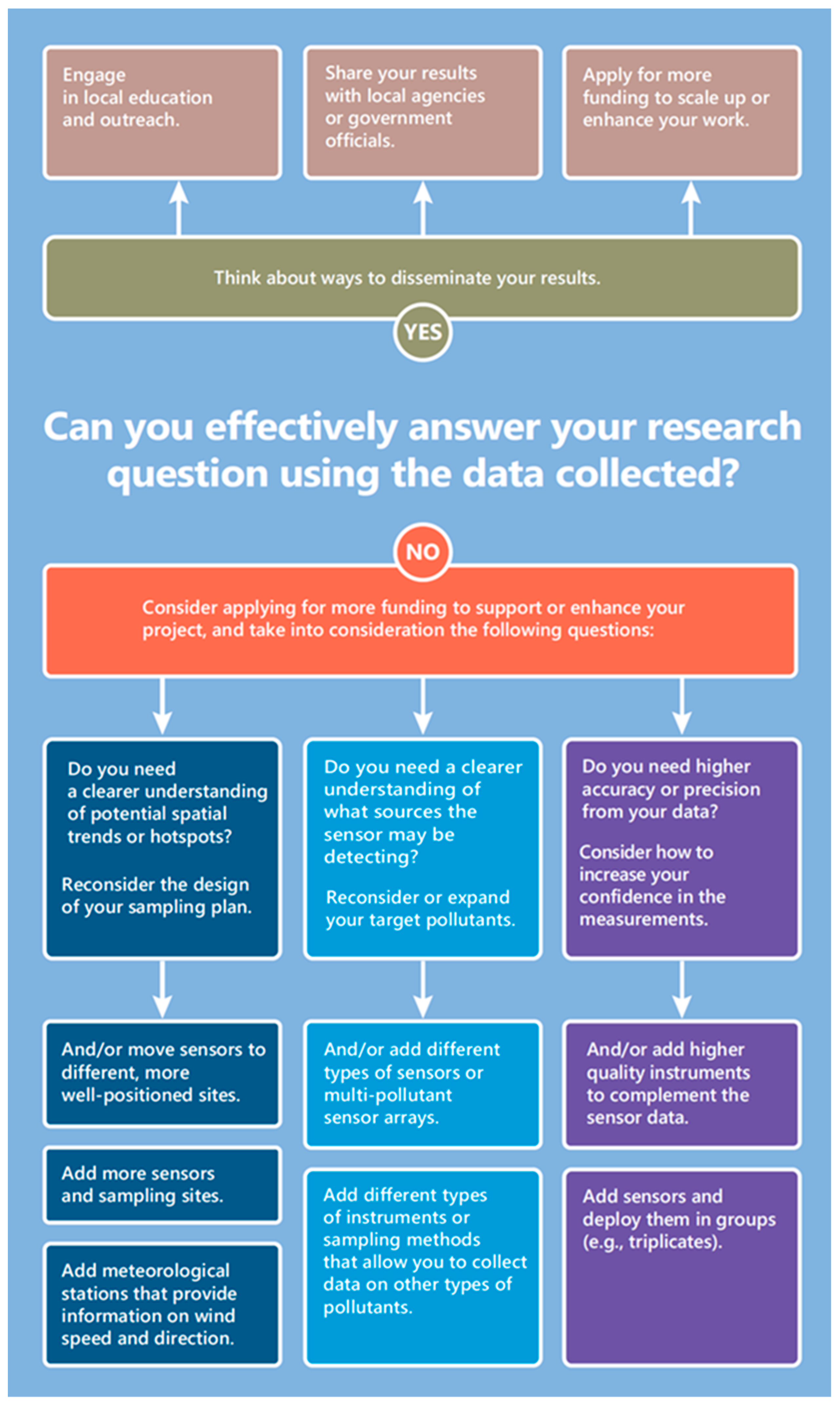 Sensors 22 02543 g010