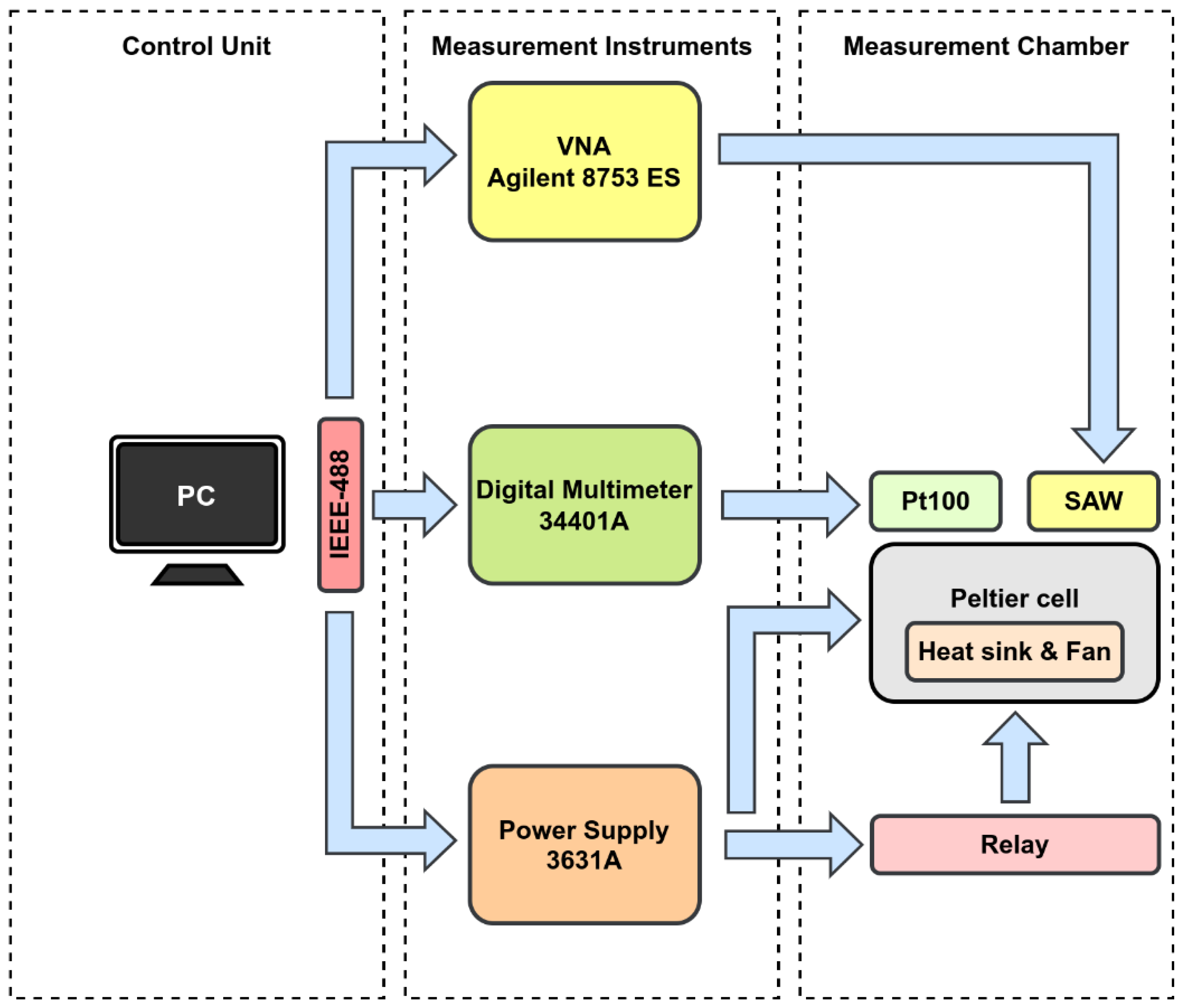 Sensors 22 02546 g001