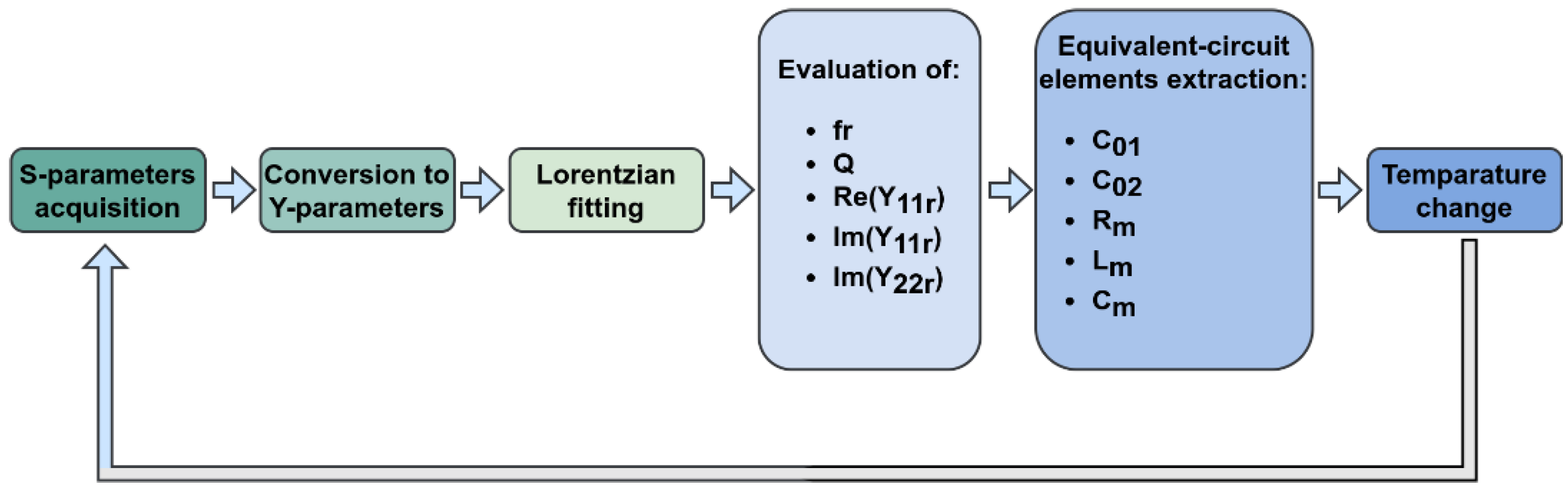 Sensors 22 02546 g004