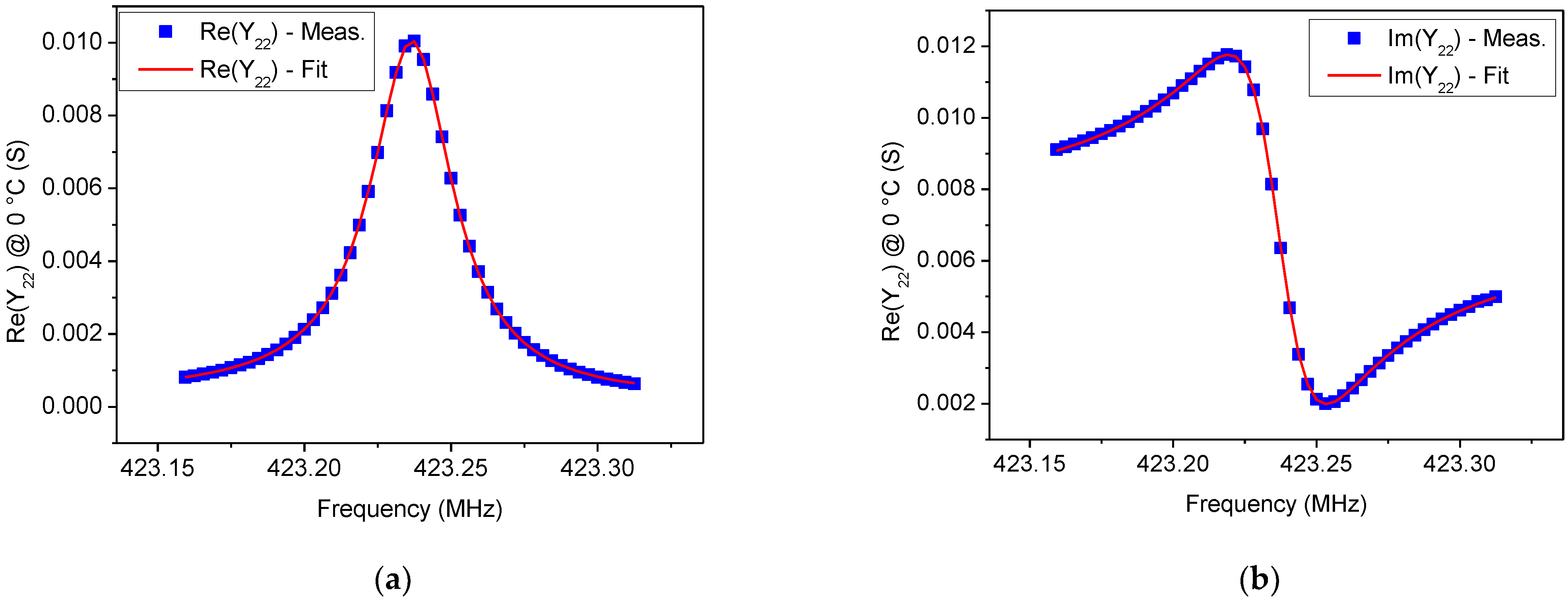 Sensors 22 02546 g005