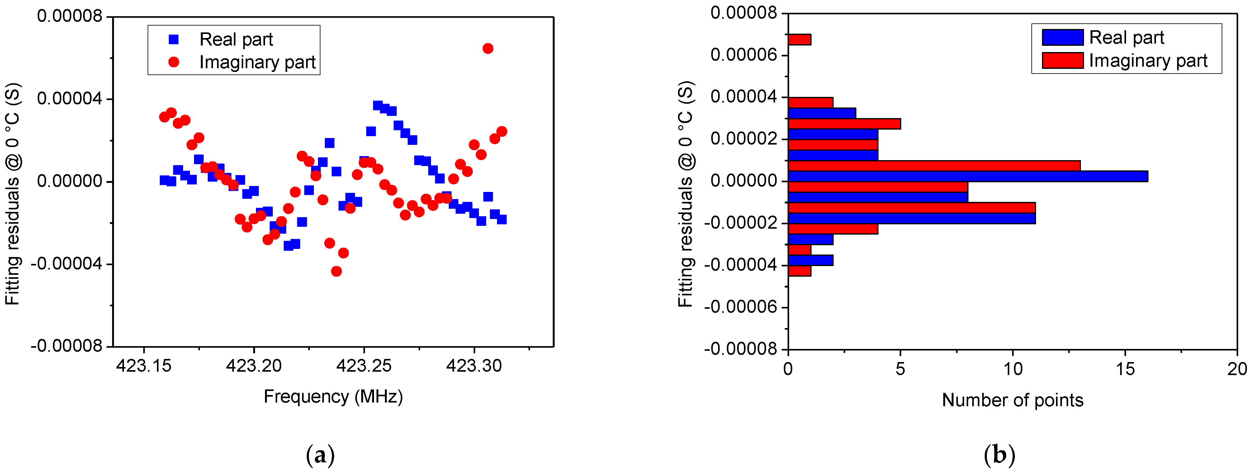 Sensors 22 02546 g006