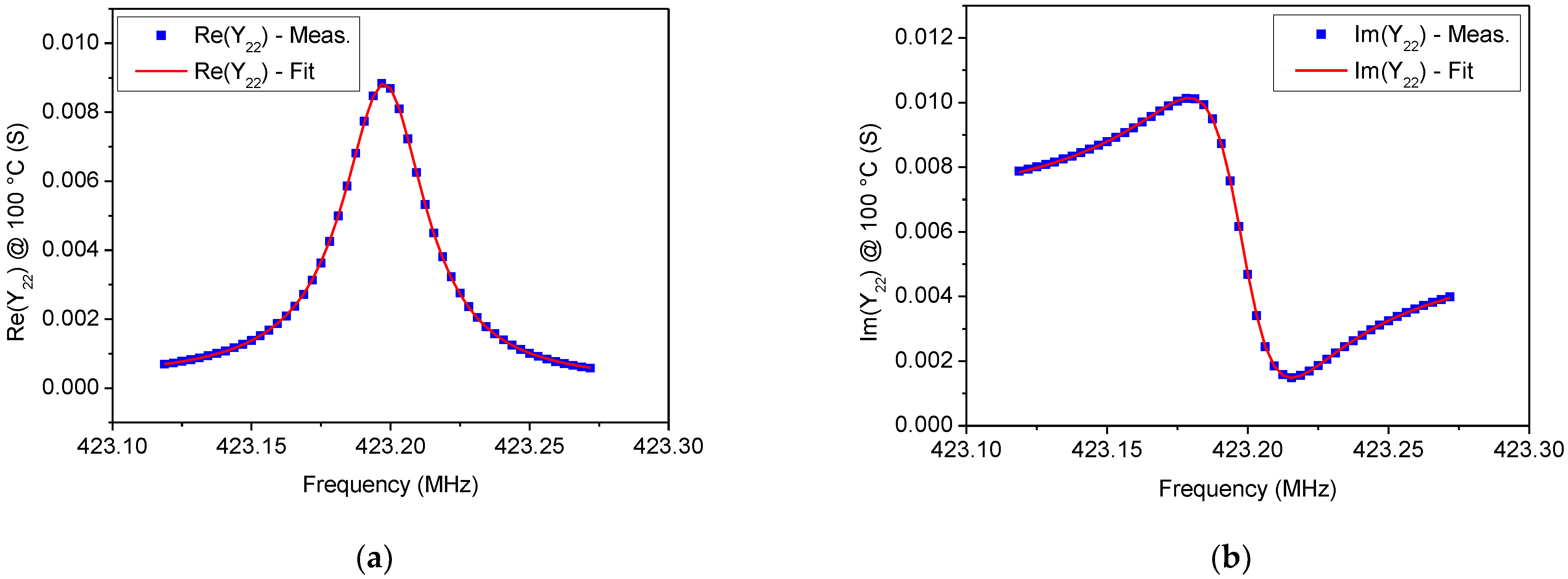 Sensors 22 02546 g007
