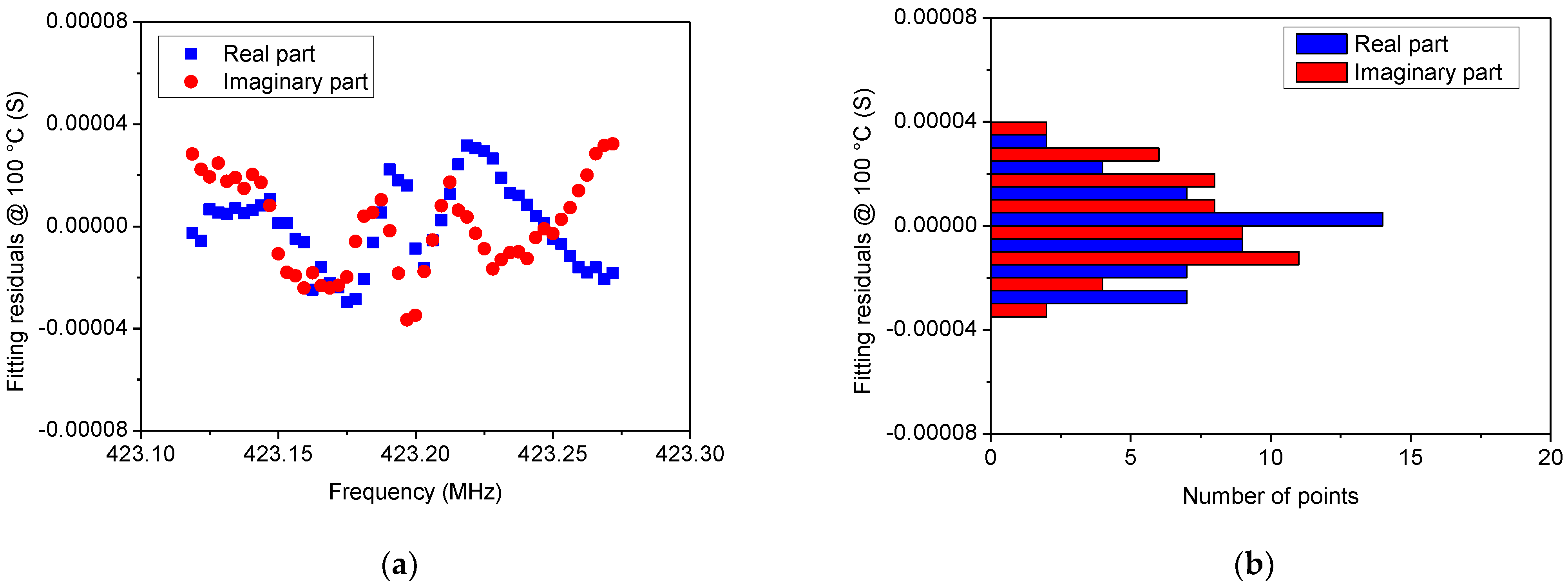 Sensors 22 02546 g008