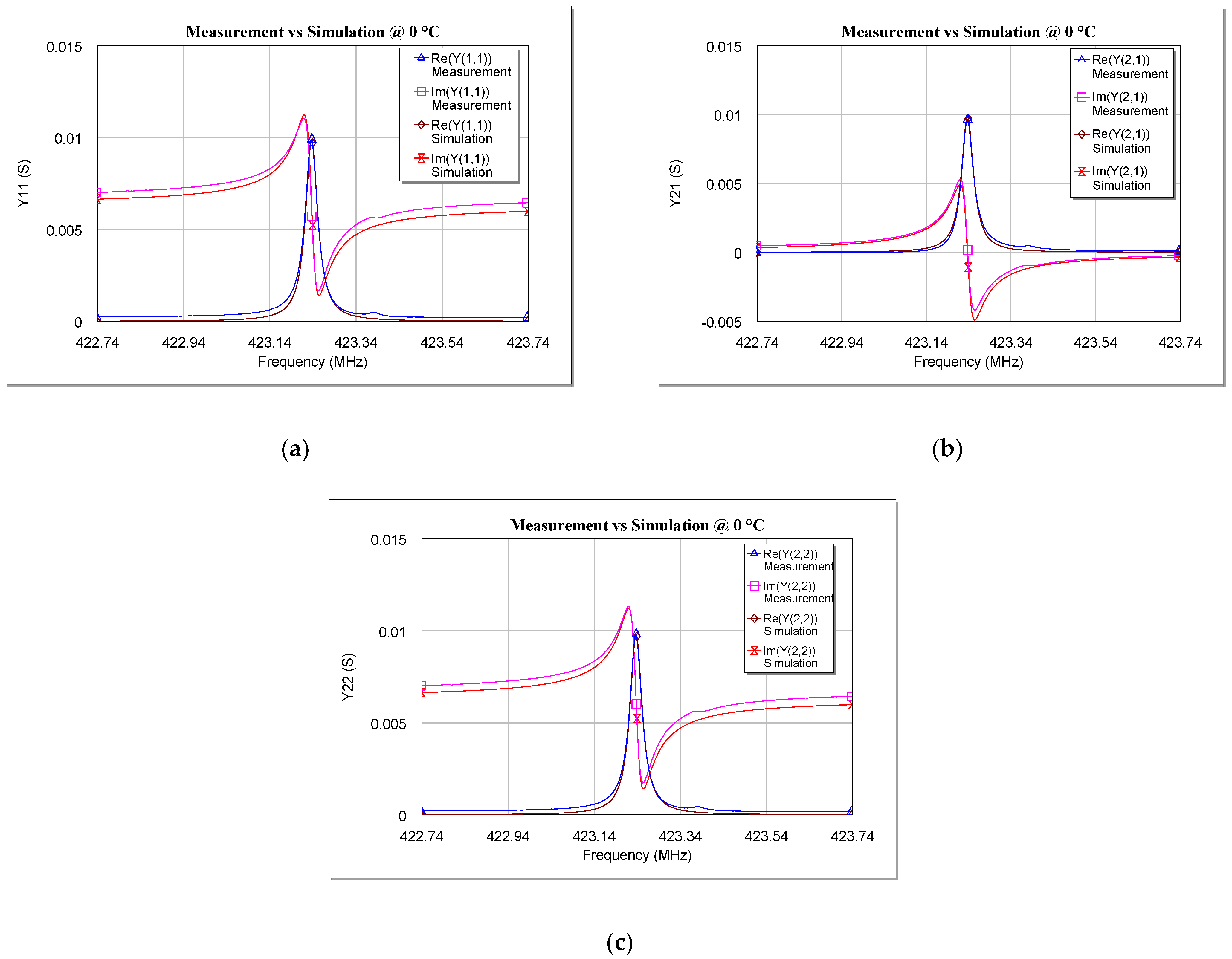 Sensors 22 02546 g009
