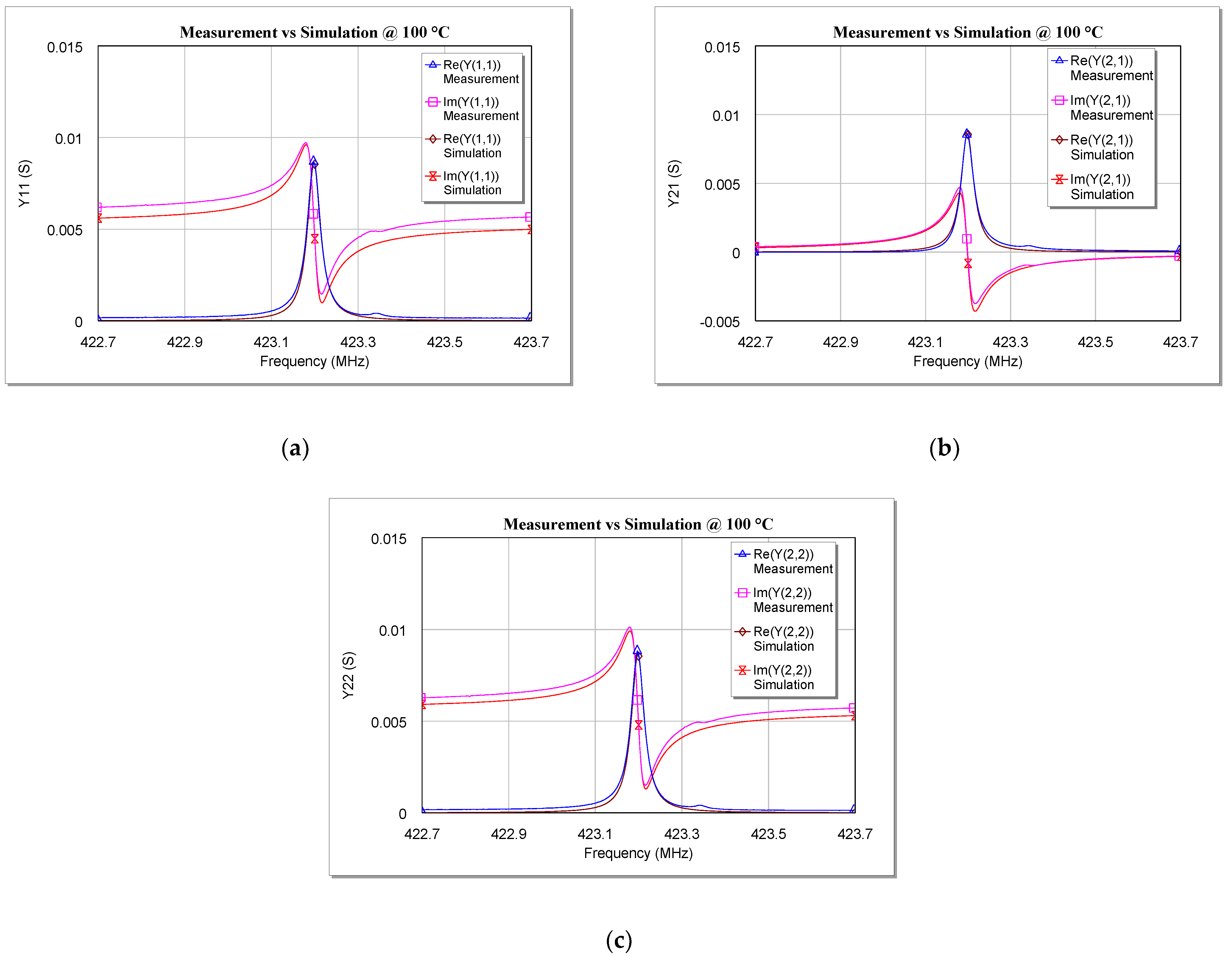 Sensors 22 02546 g011