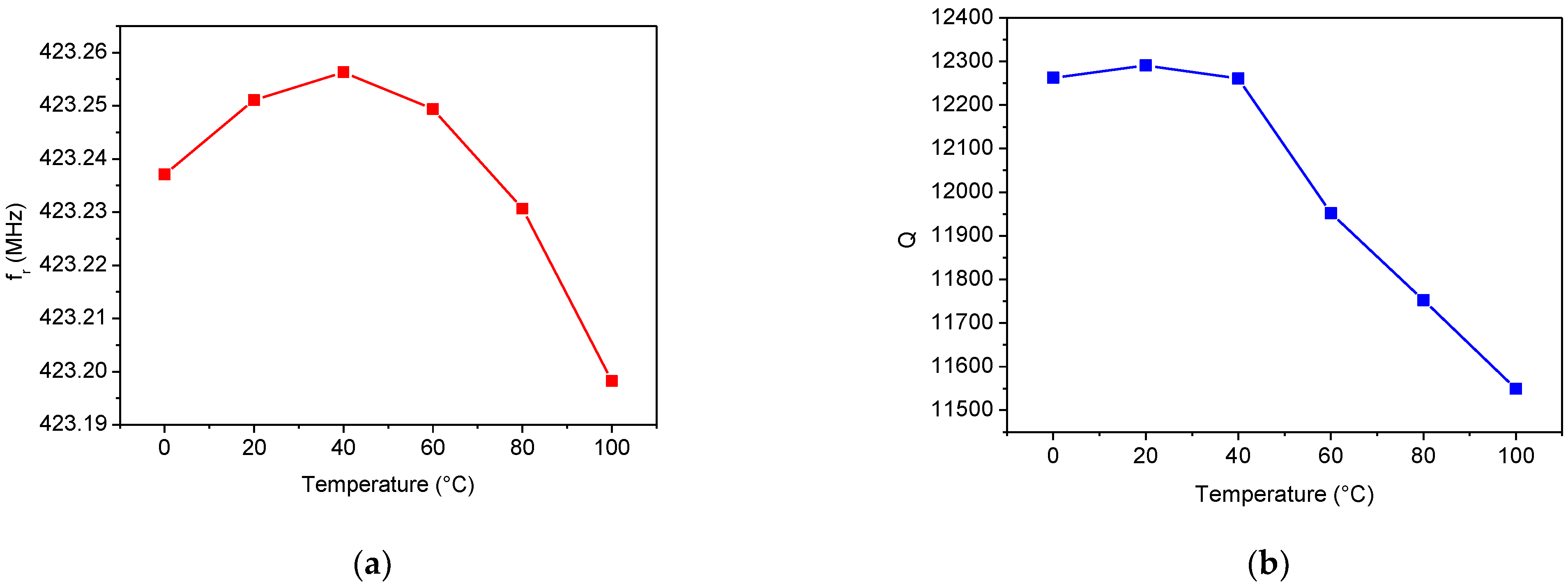 Sensors 22 02546 g012