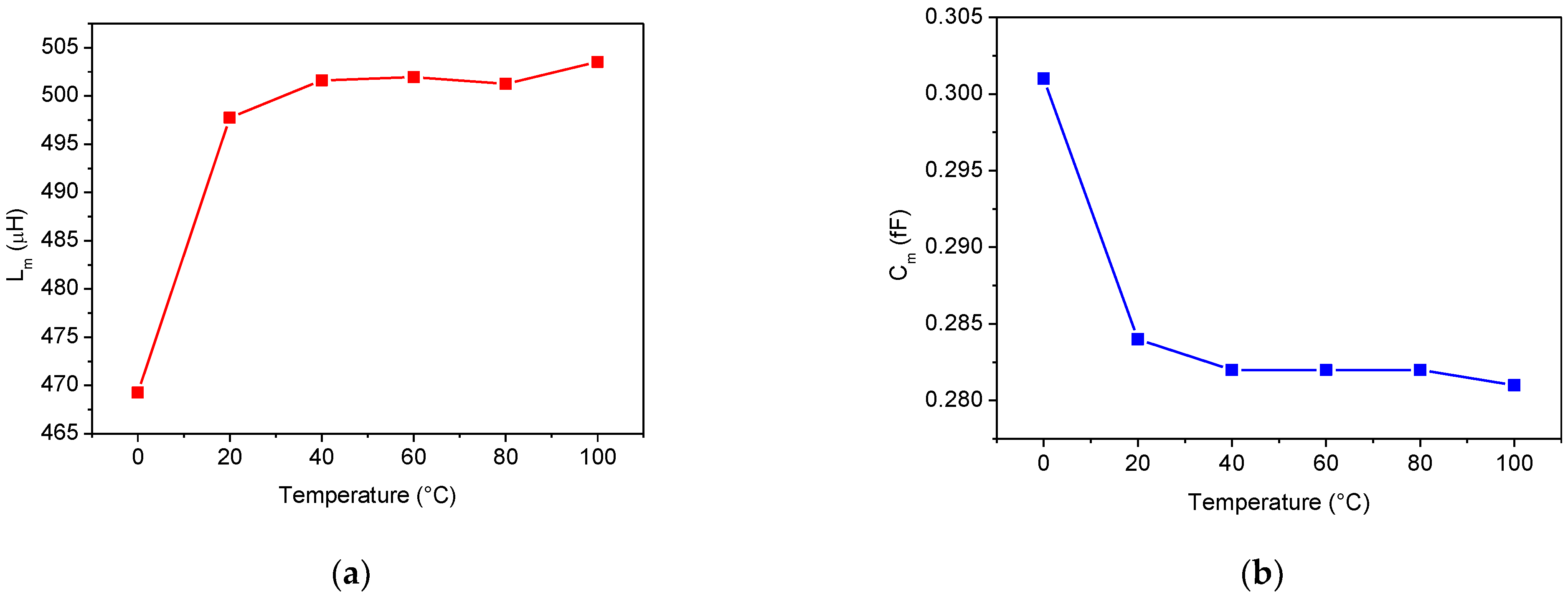 Sensors 22 02546 g013a