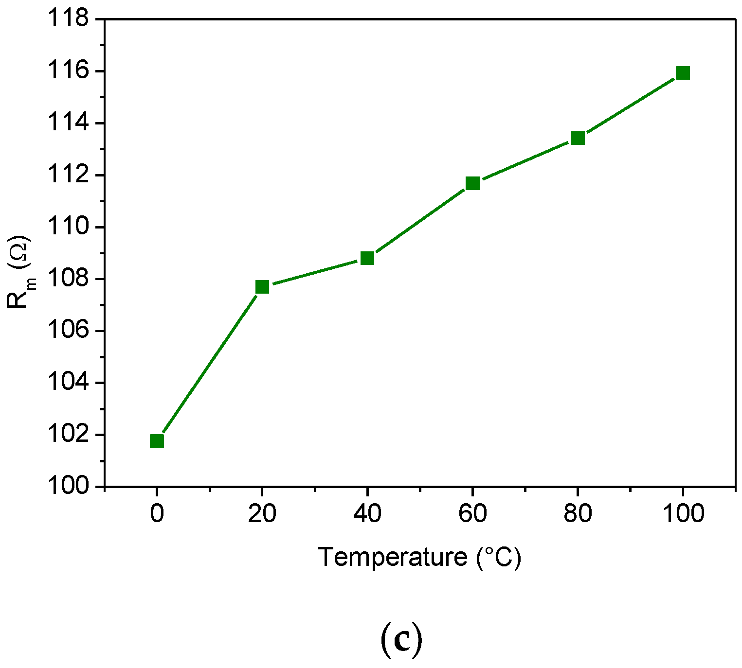 Sensors 22 02546 g013b