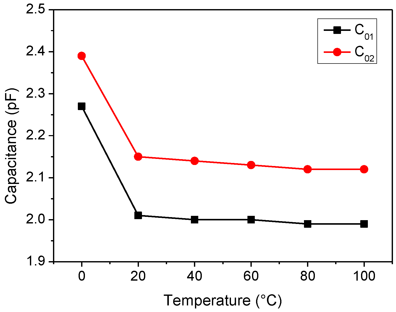 Sensors 22 02546 g014