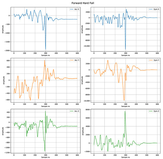 Sensors 22 02547 g0a1 550