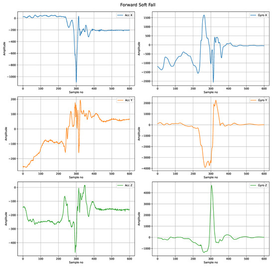Sensors 22 02547 g0a2 550