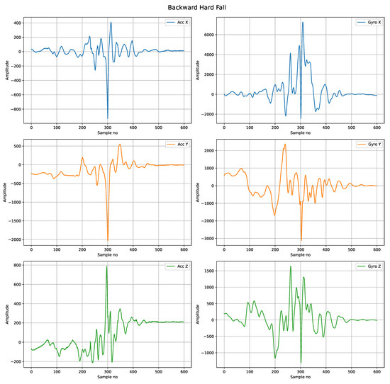 Sensors 22 02547 g0a3 550