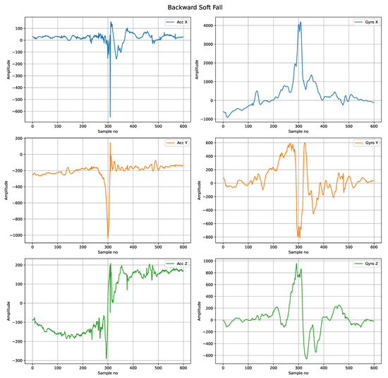 Sensors 22 02547 g0a4 550