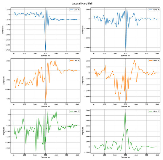 Sensors 22 02547 g0a5 550