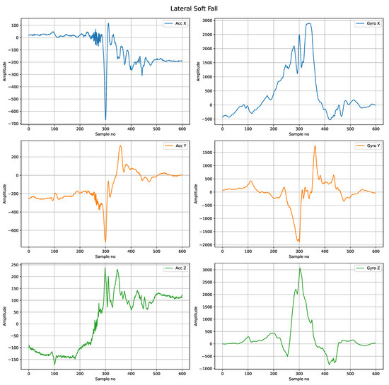 Sensors 22 02547 g0a6 550