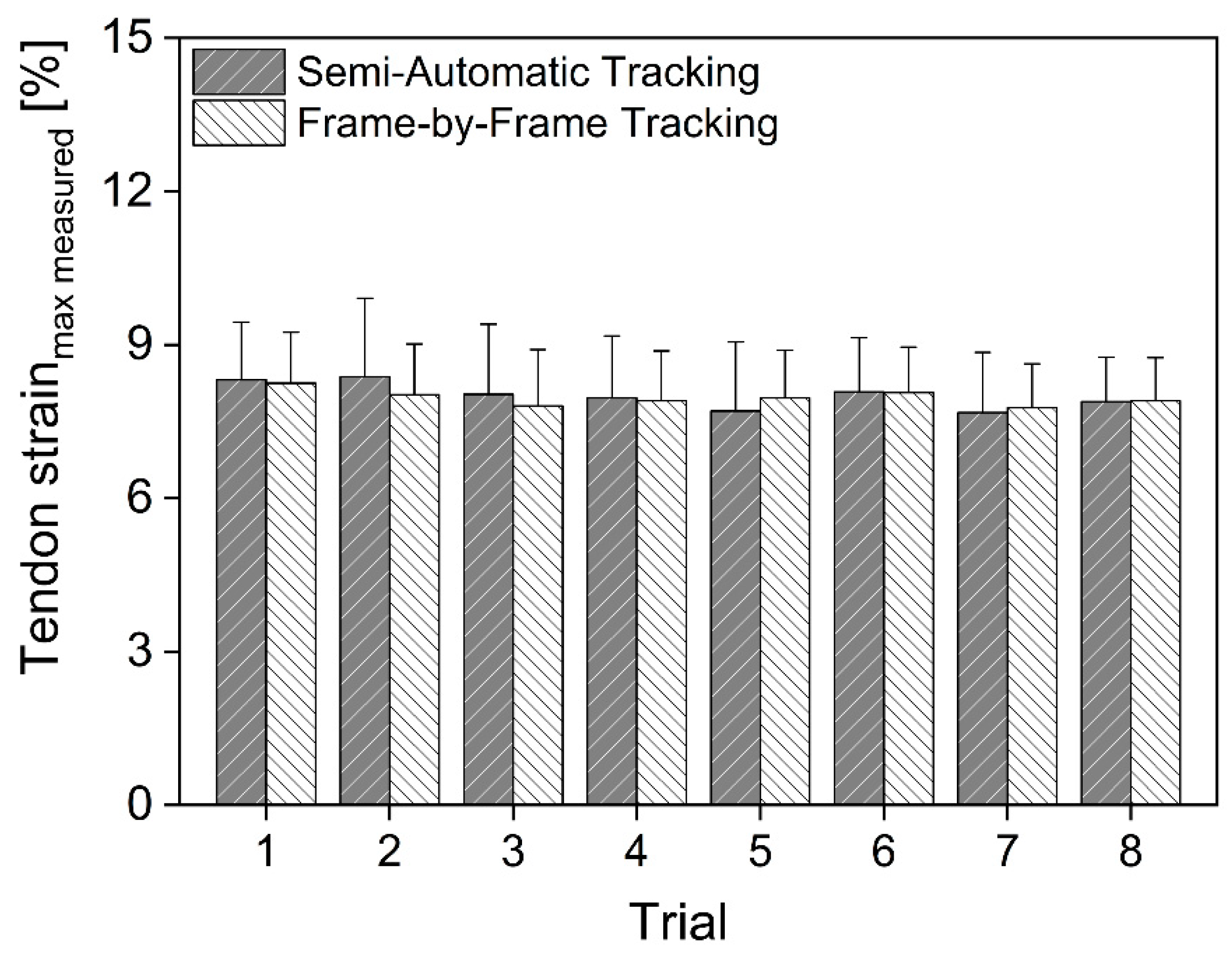 Sensors 22 02549 g002