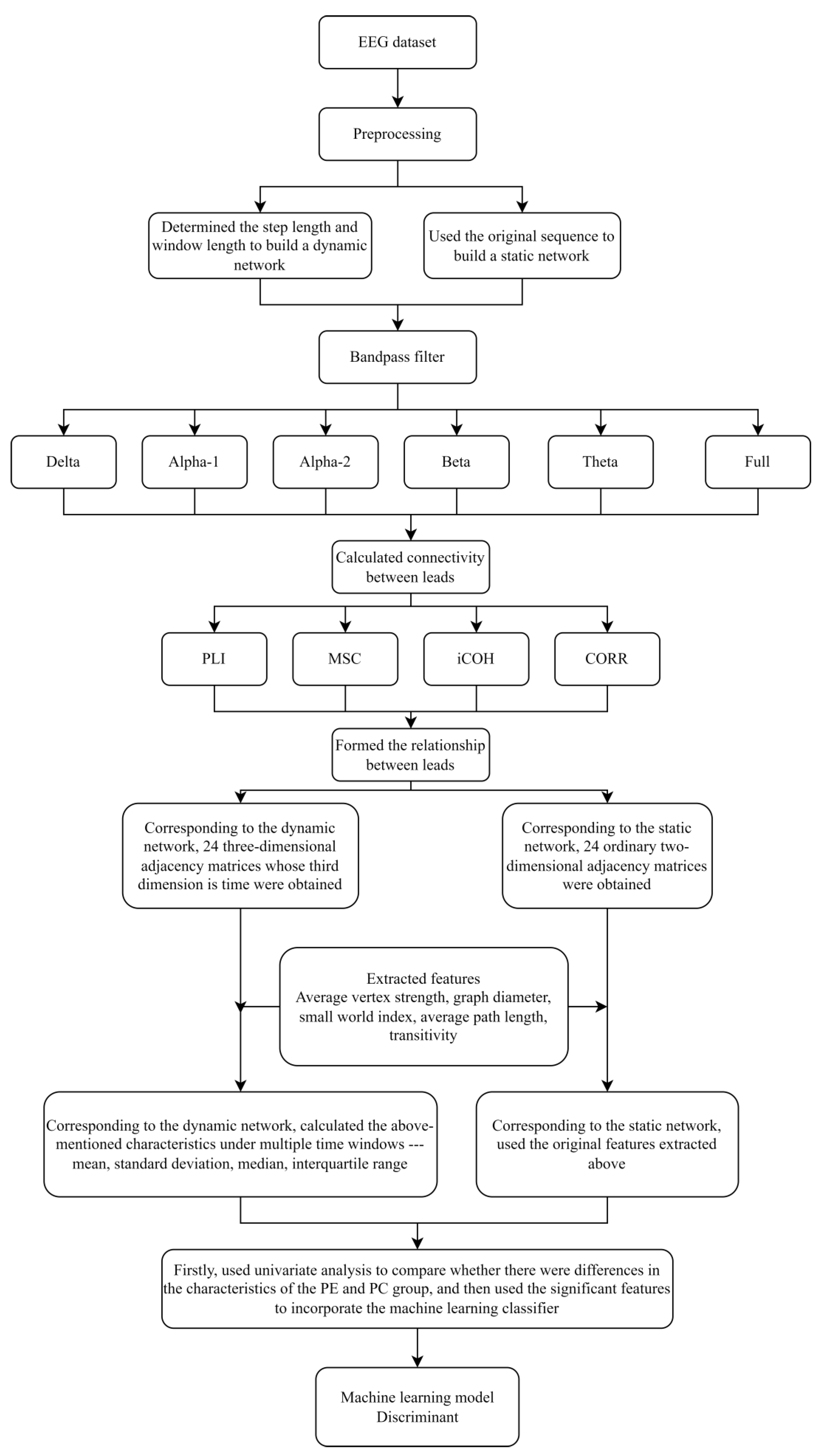 Sensors 22 02553 g002 Sensors 22 02553 g002