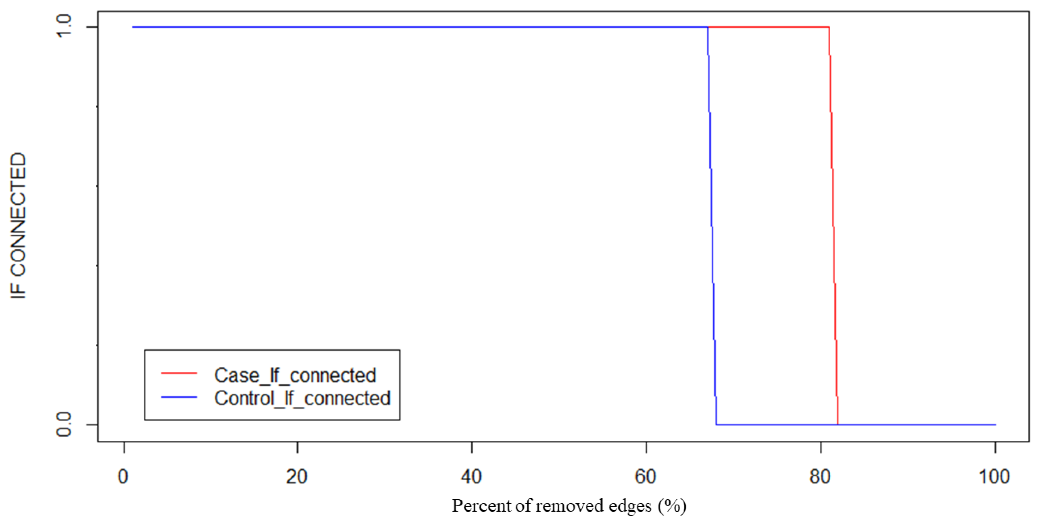 Sensors 22 02553 g003 Sensors 22 02553 g003