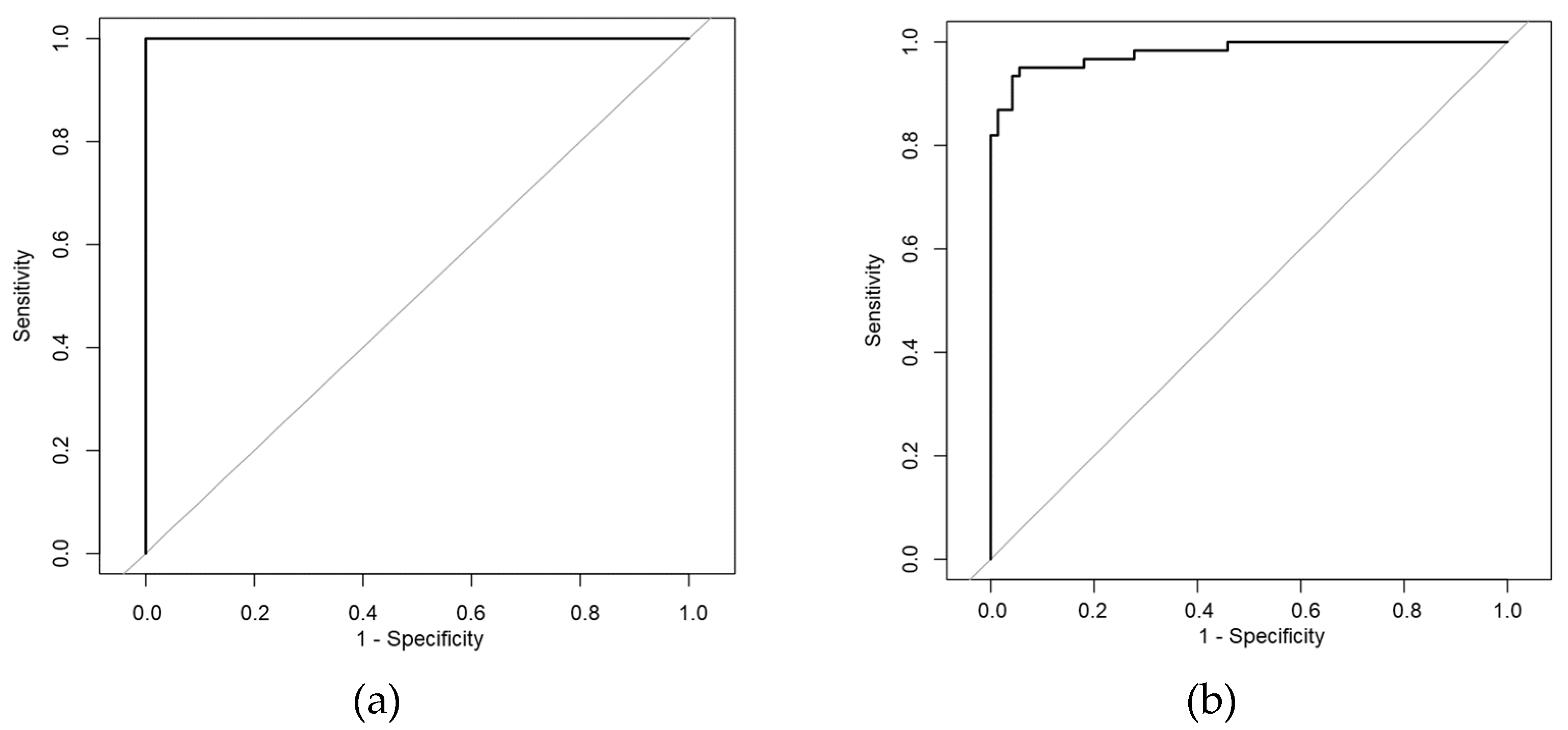 Sensors 22 02553 g004 Sensors 22 02553 g004