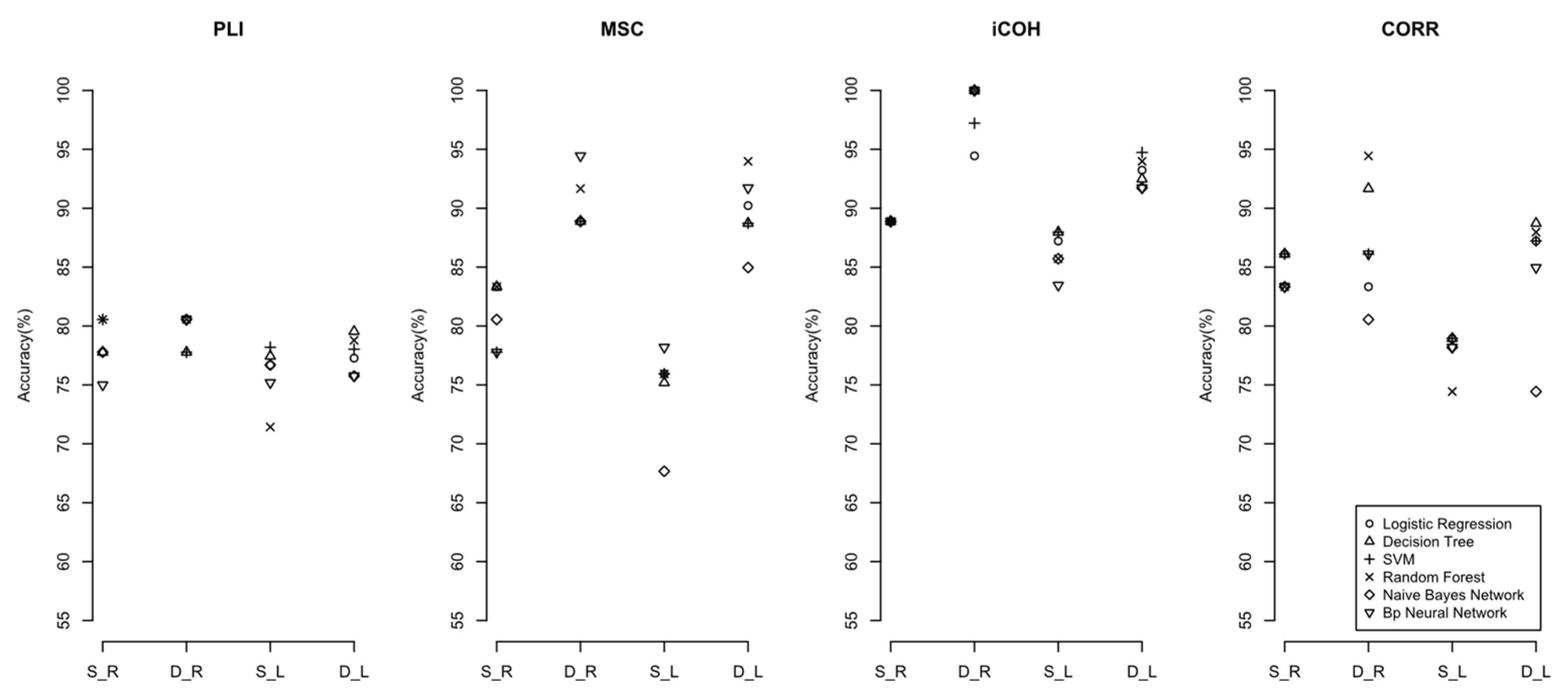 Sensors 22 02553 g005 Sensors 22 02553 g005