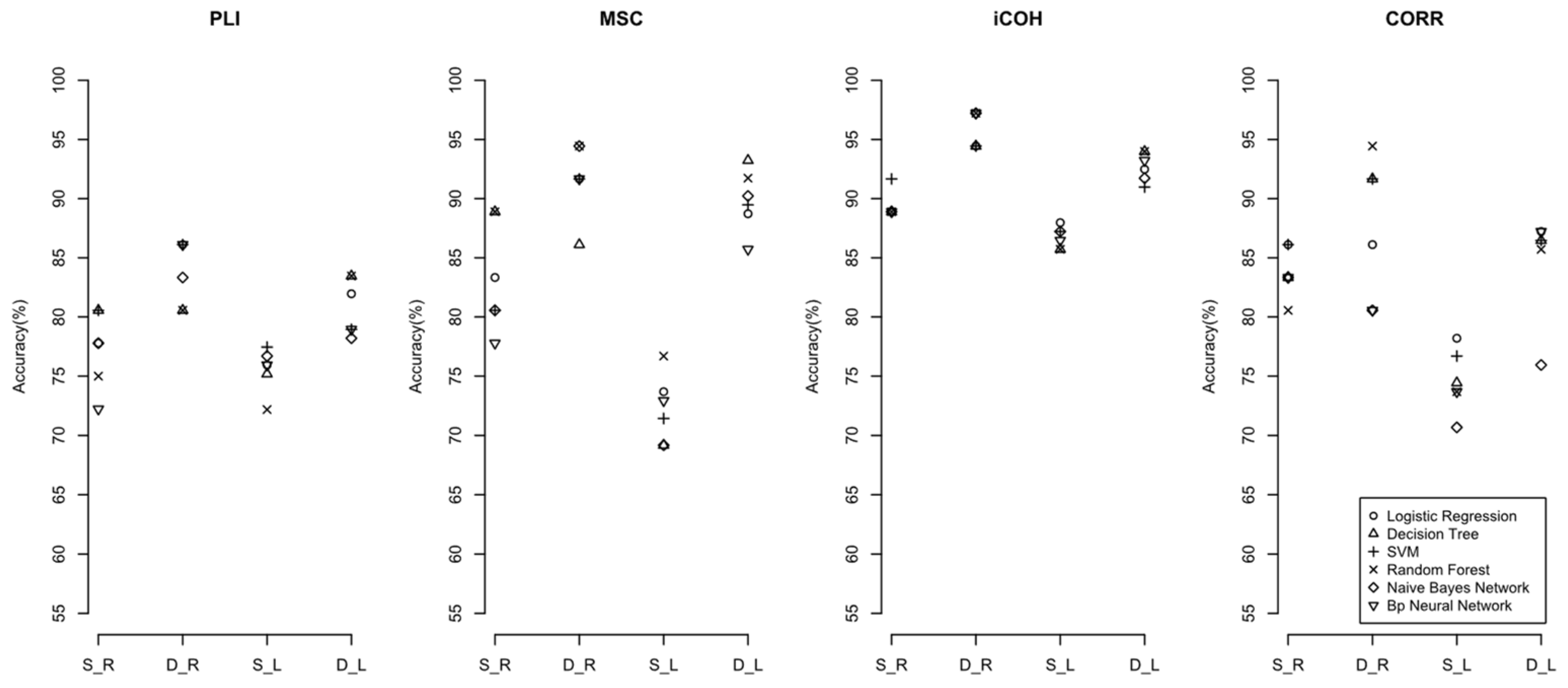 Sensors 22 02553 g006 Sensors 22 02553 g006