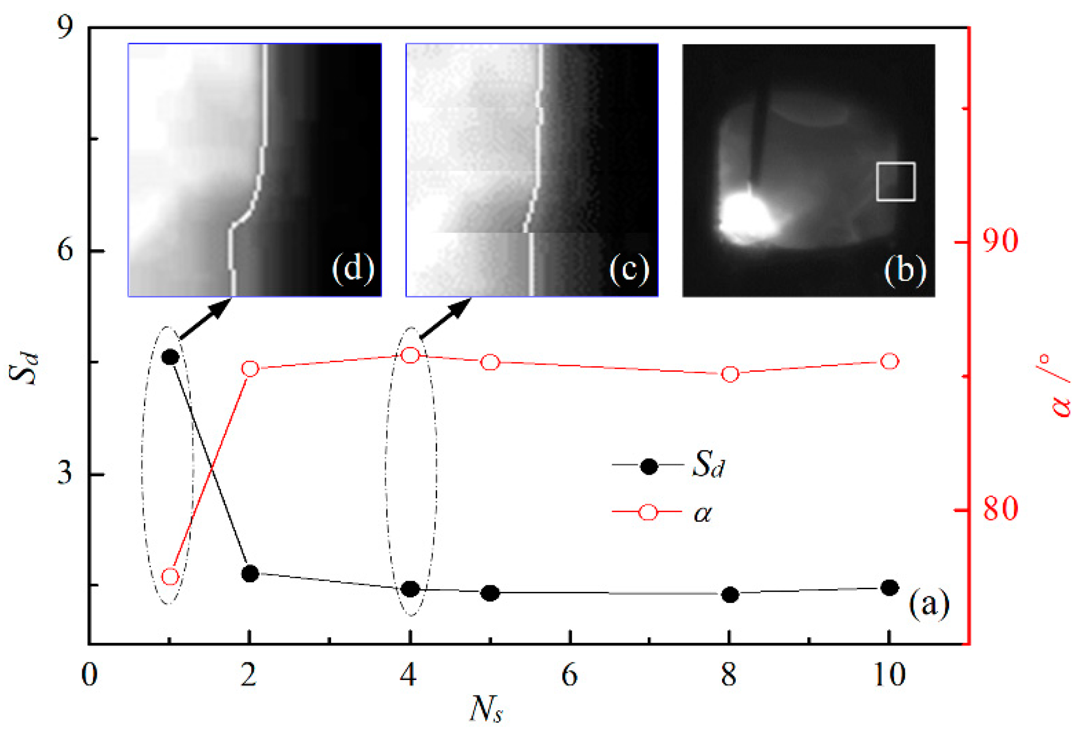 Sensors 22 02555 g003