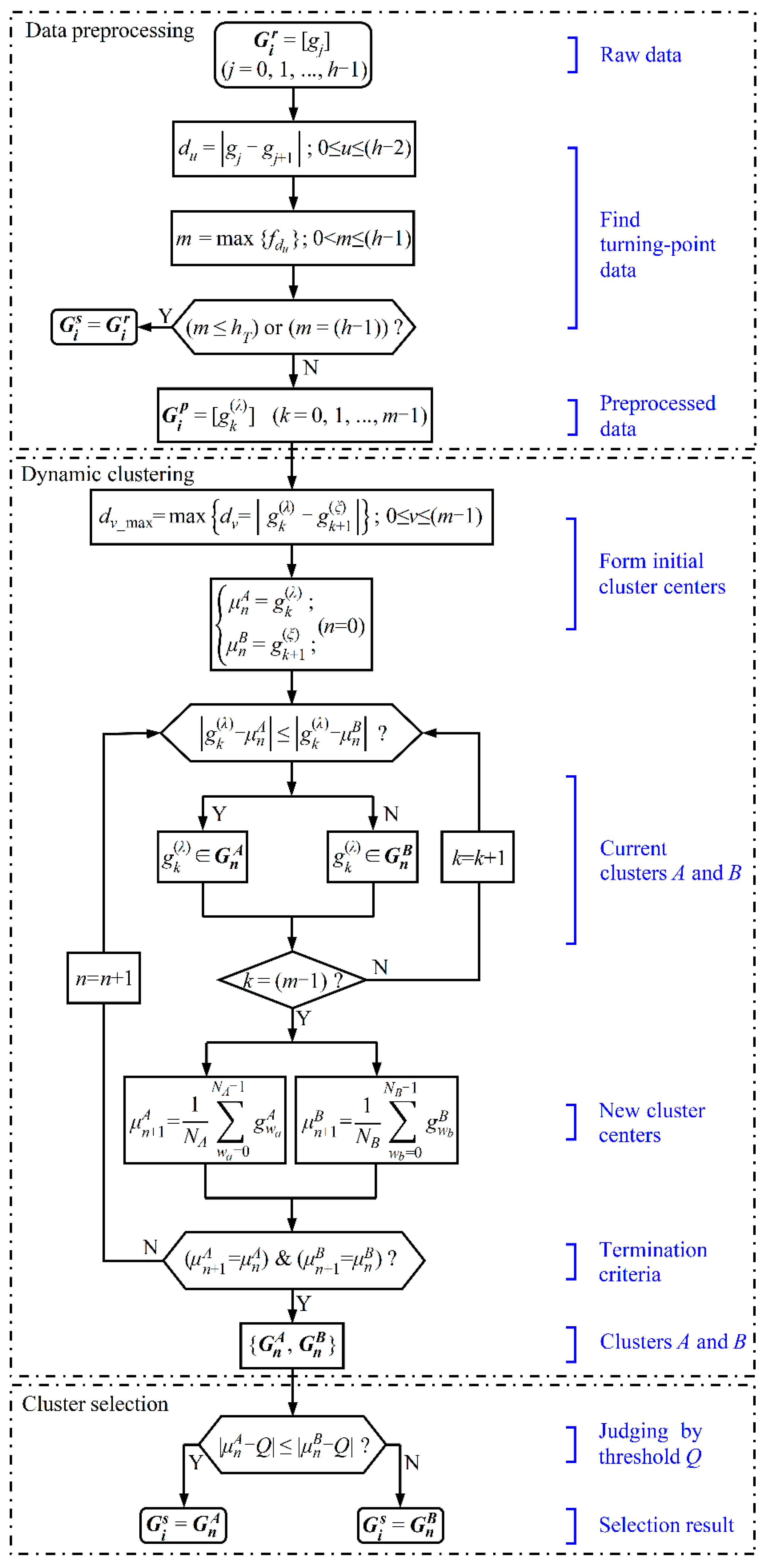 Sensors 22 02555 g004