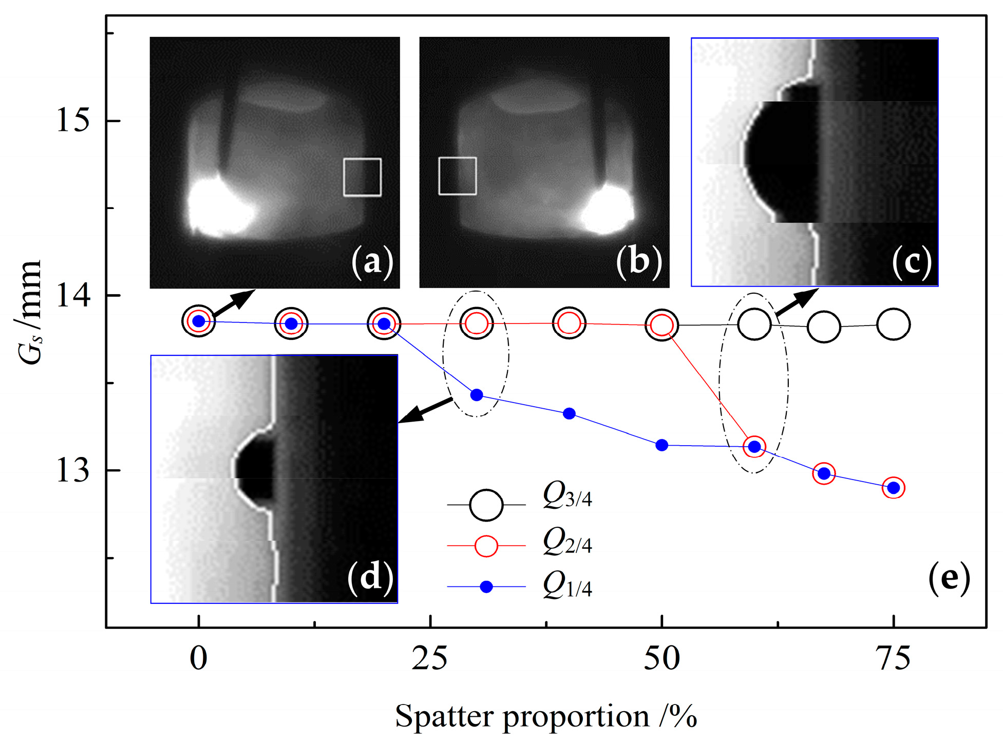 Sensors 22 02555 g006