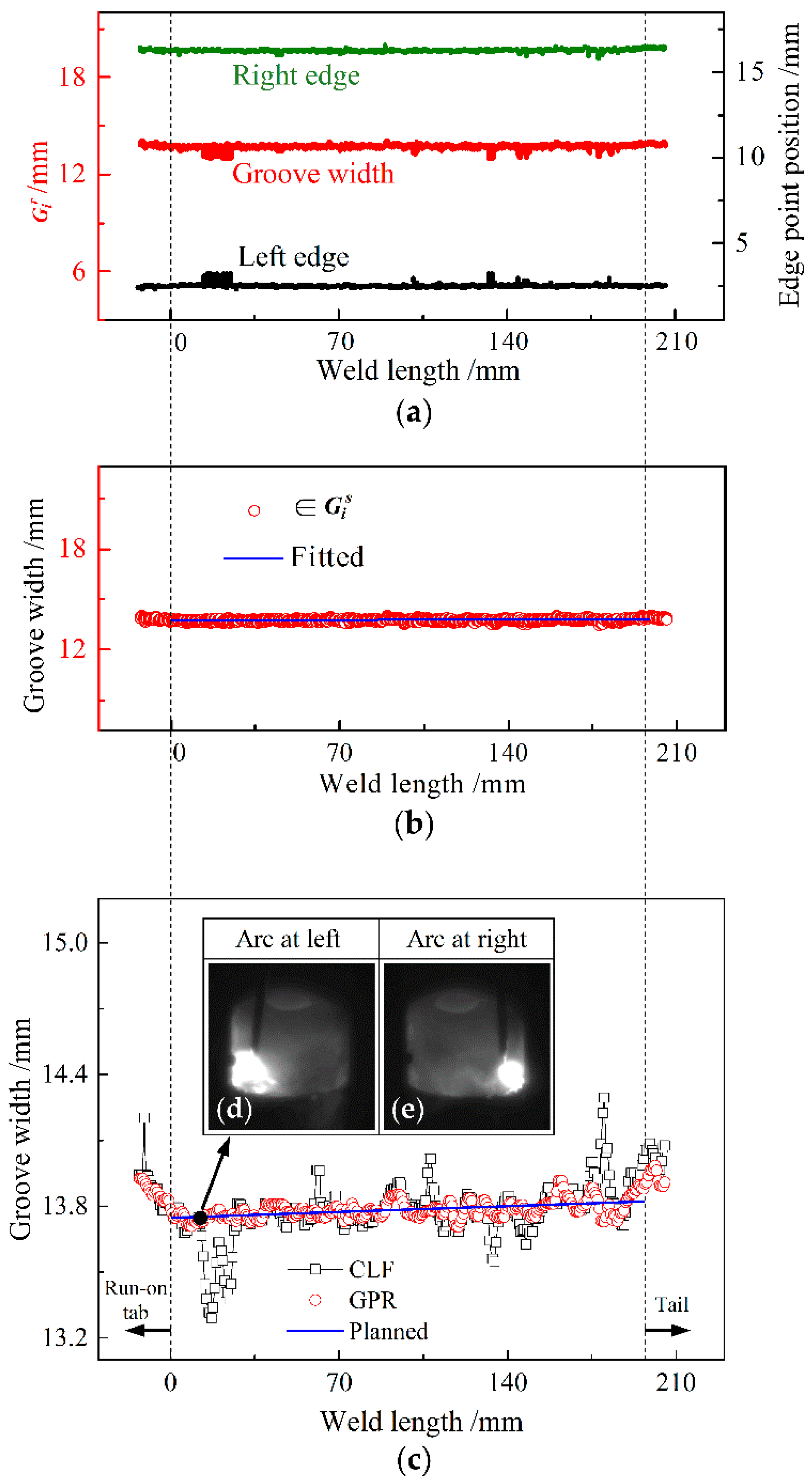Sensors 22 02555 g009