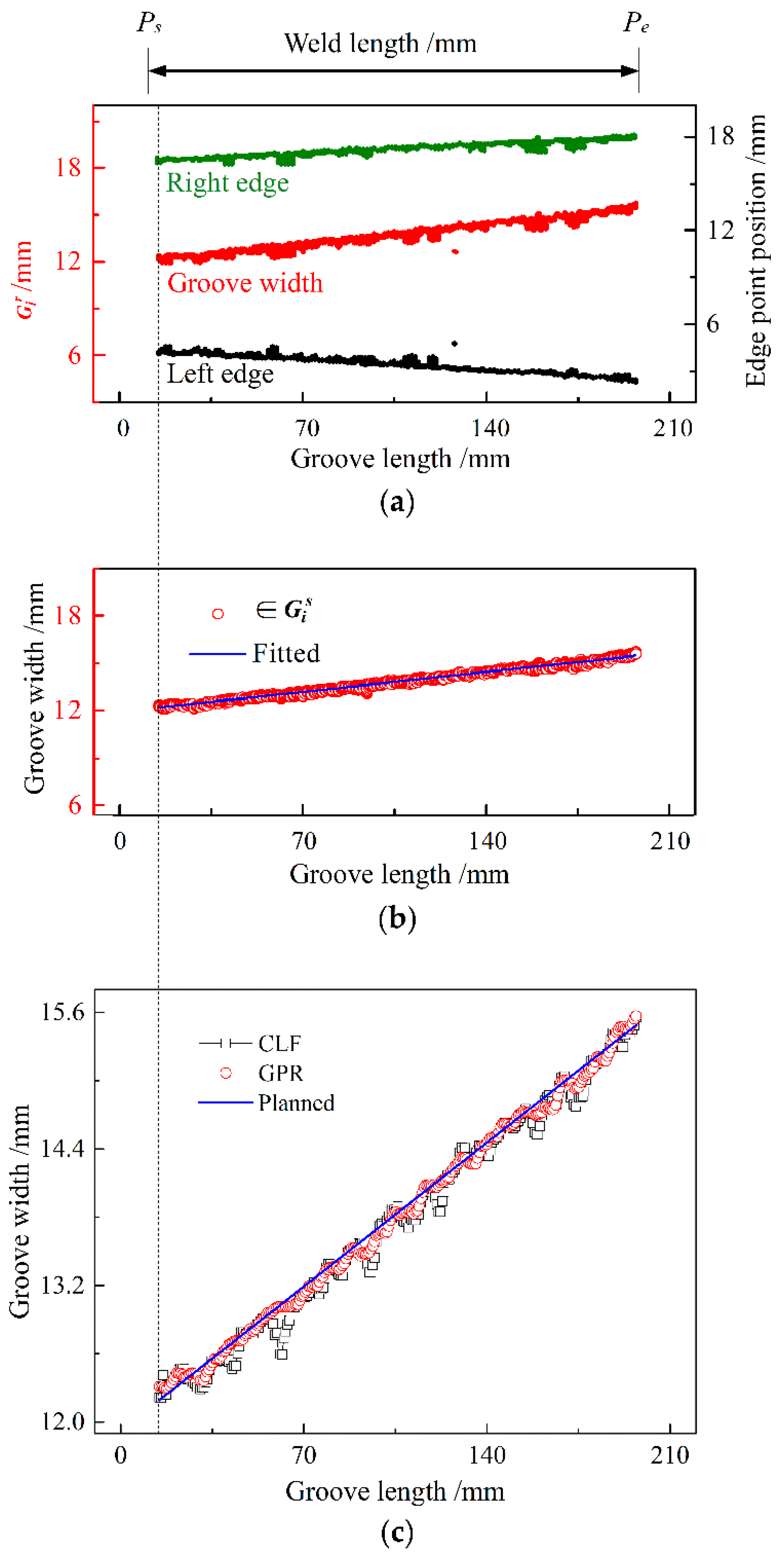 Sensors 22 02555 g010