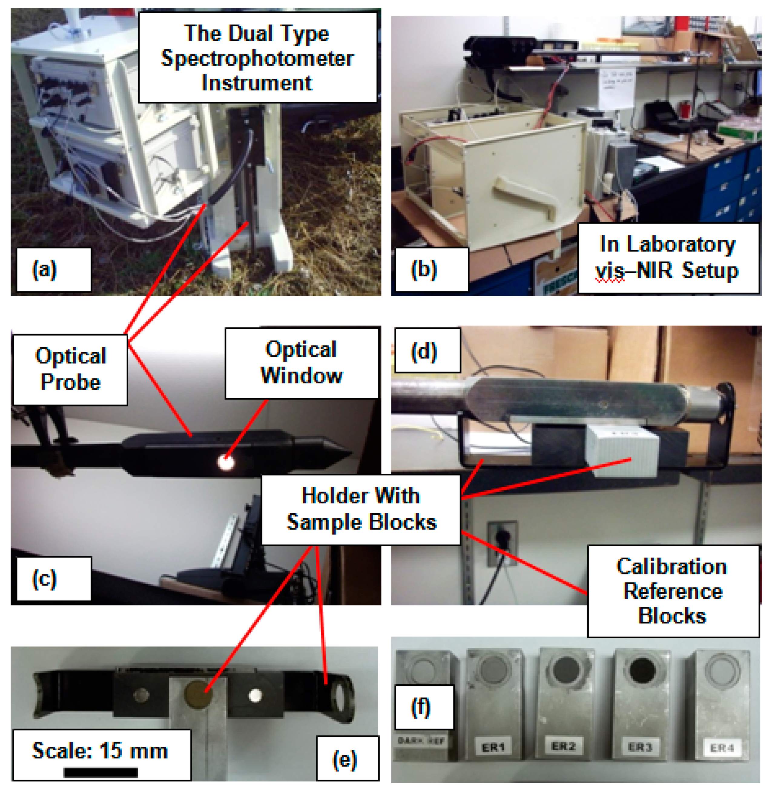 Sensors 22 02556 g002