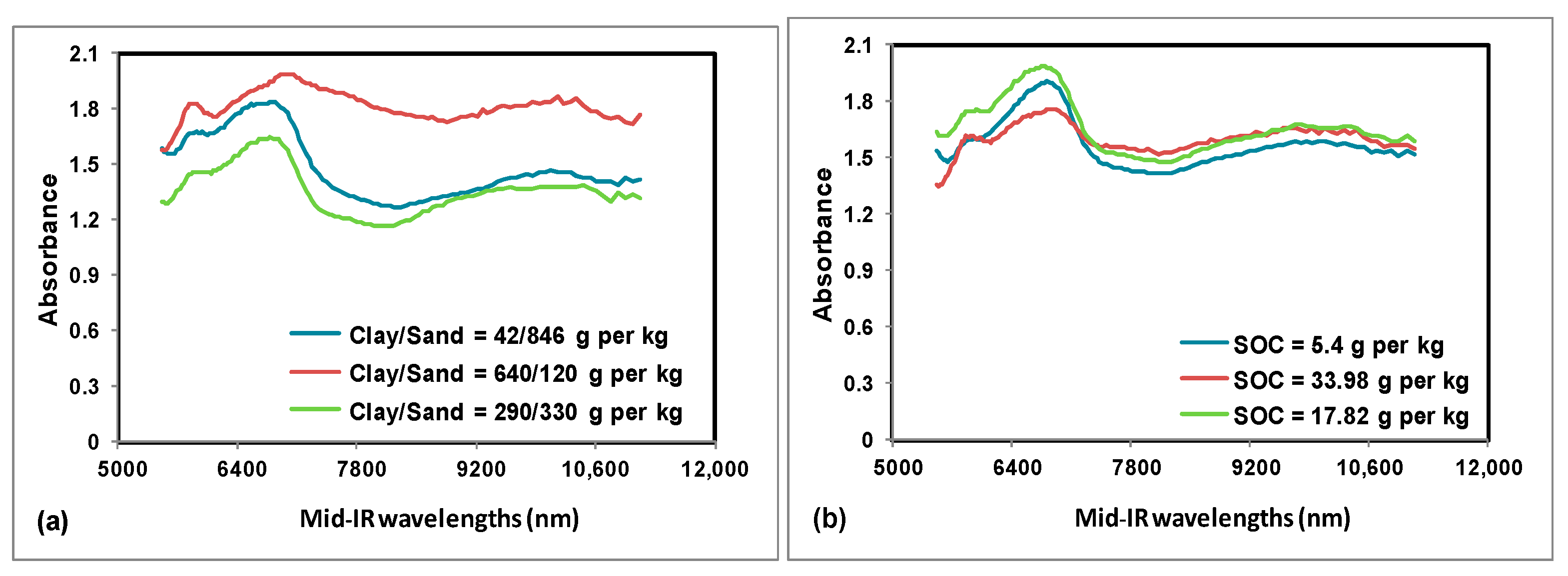 Sensors 22 02556 g003