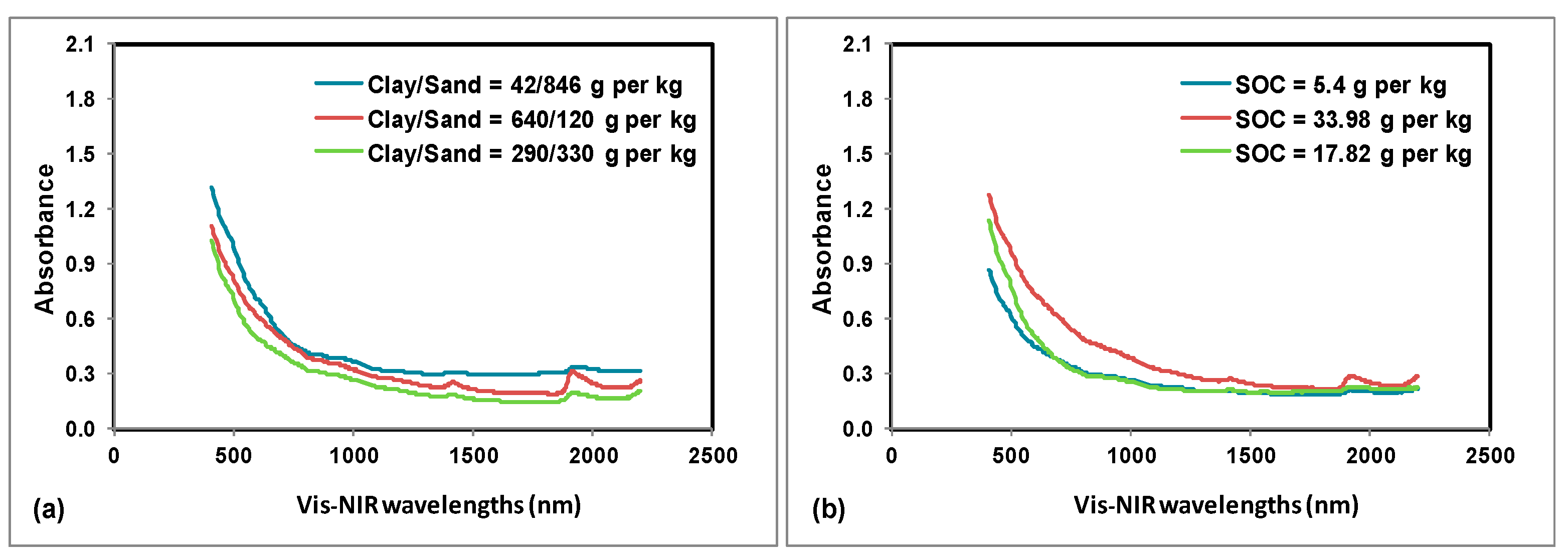 Sensors 22 02556 g004