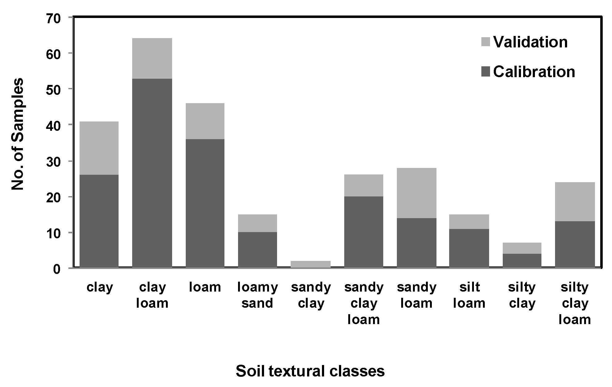 Sensors 22 02556 g005