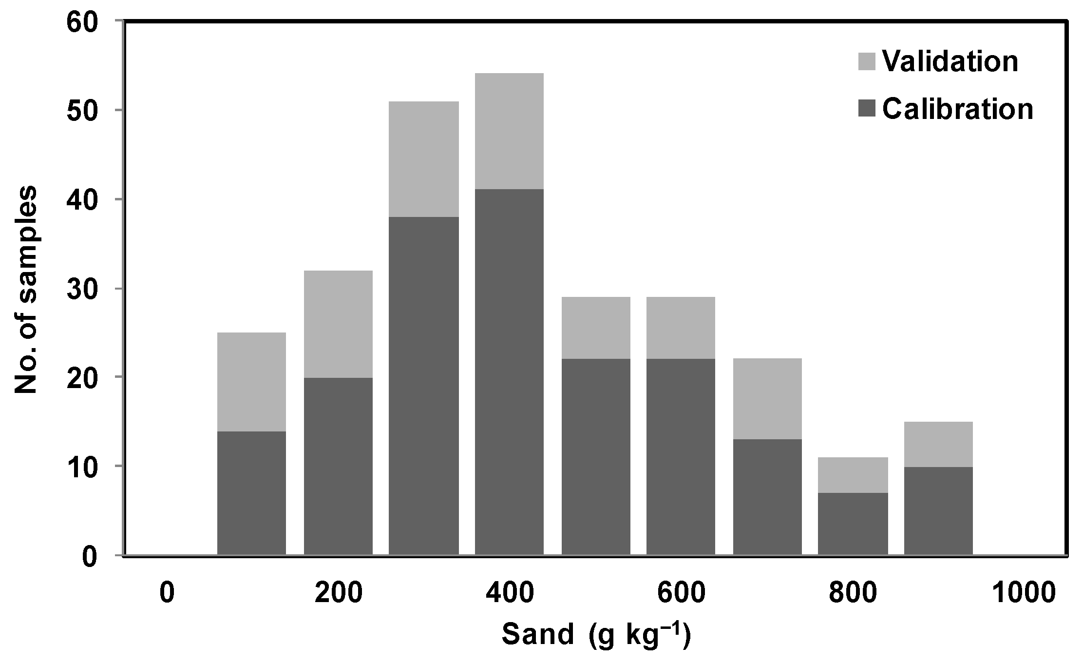 Sensors 22 02556 g006