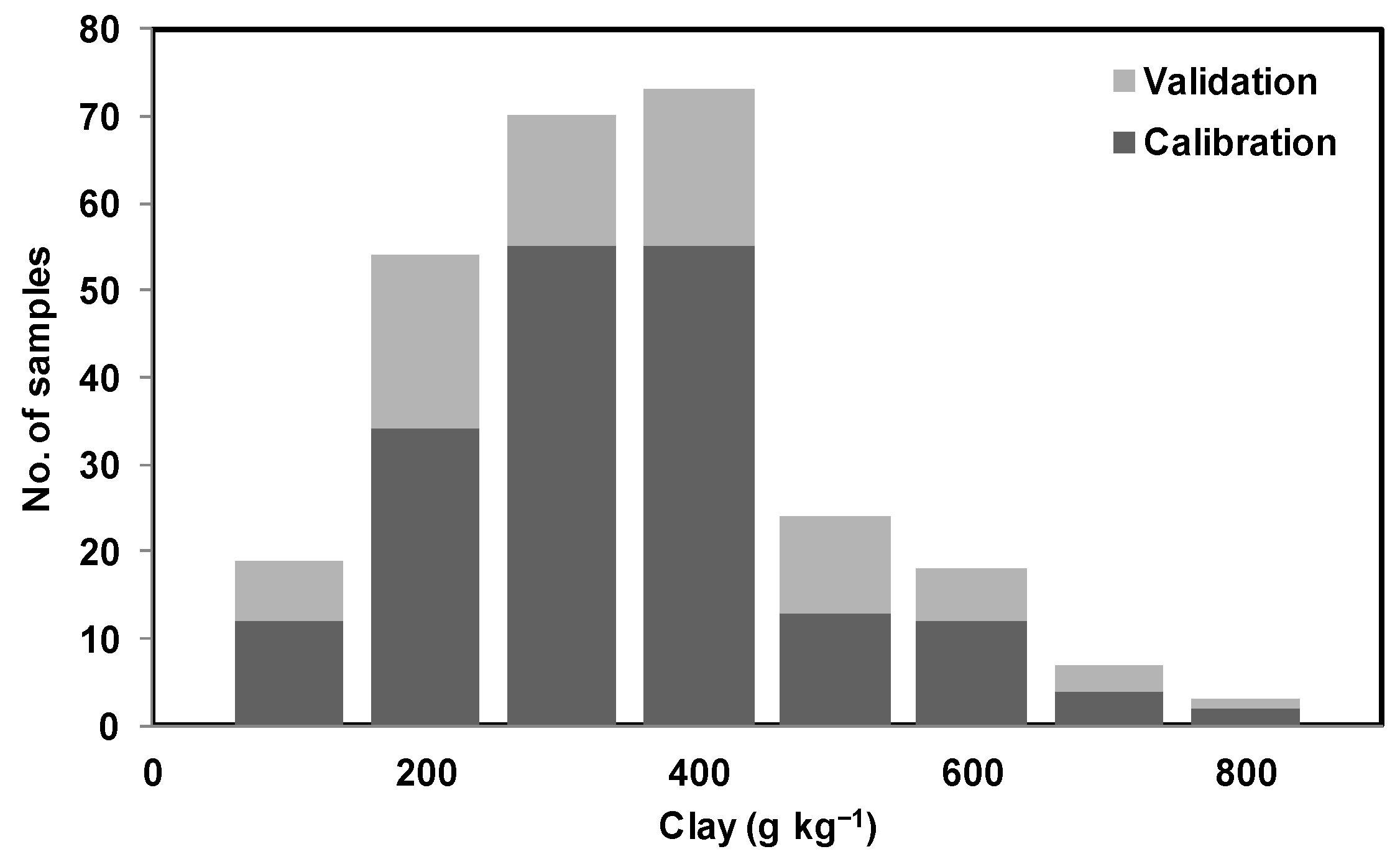 Sensors 22 02556 g007