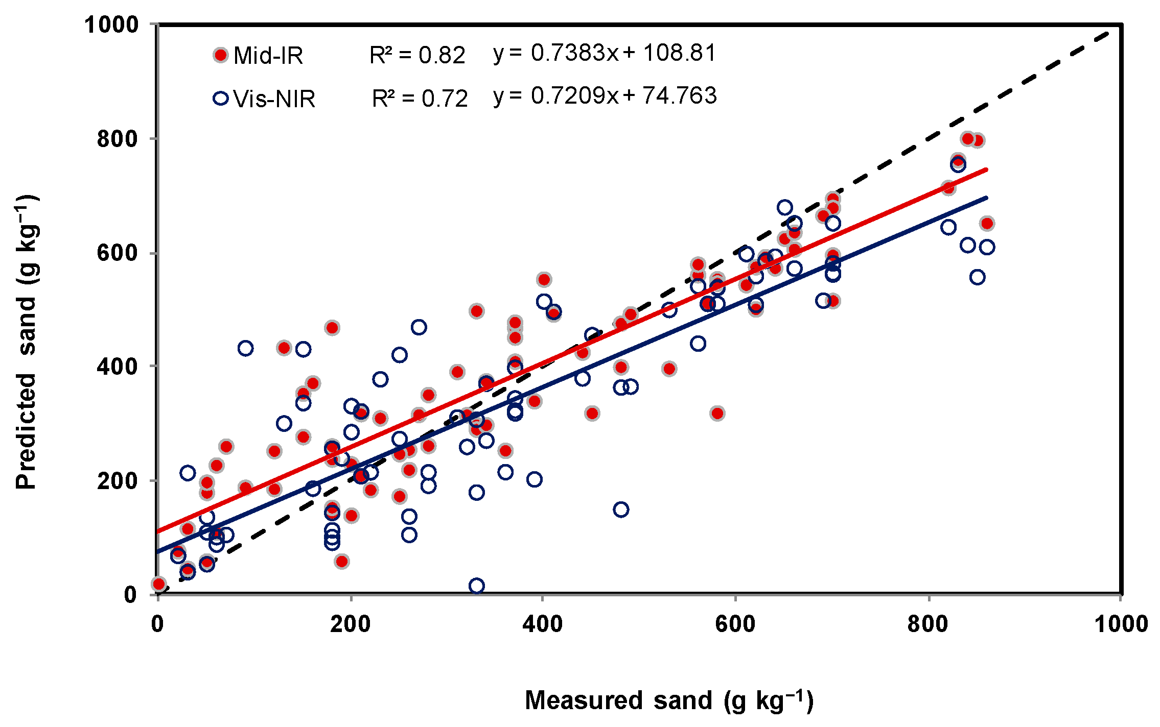 Sensors 22 02556 g009