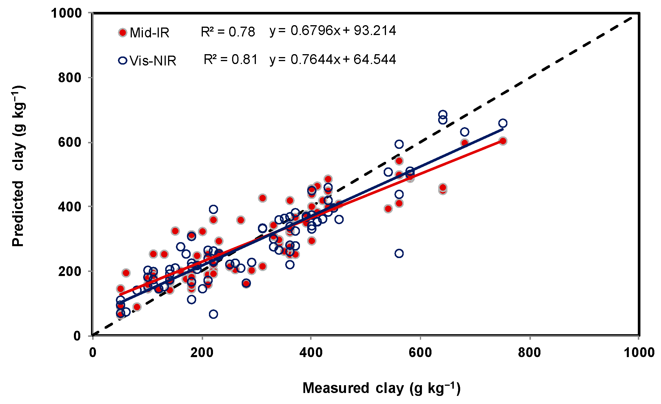 Sensors 22 02556 g010
