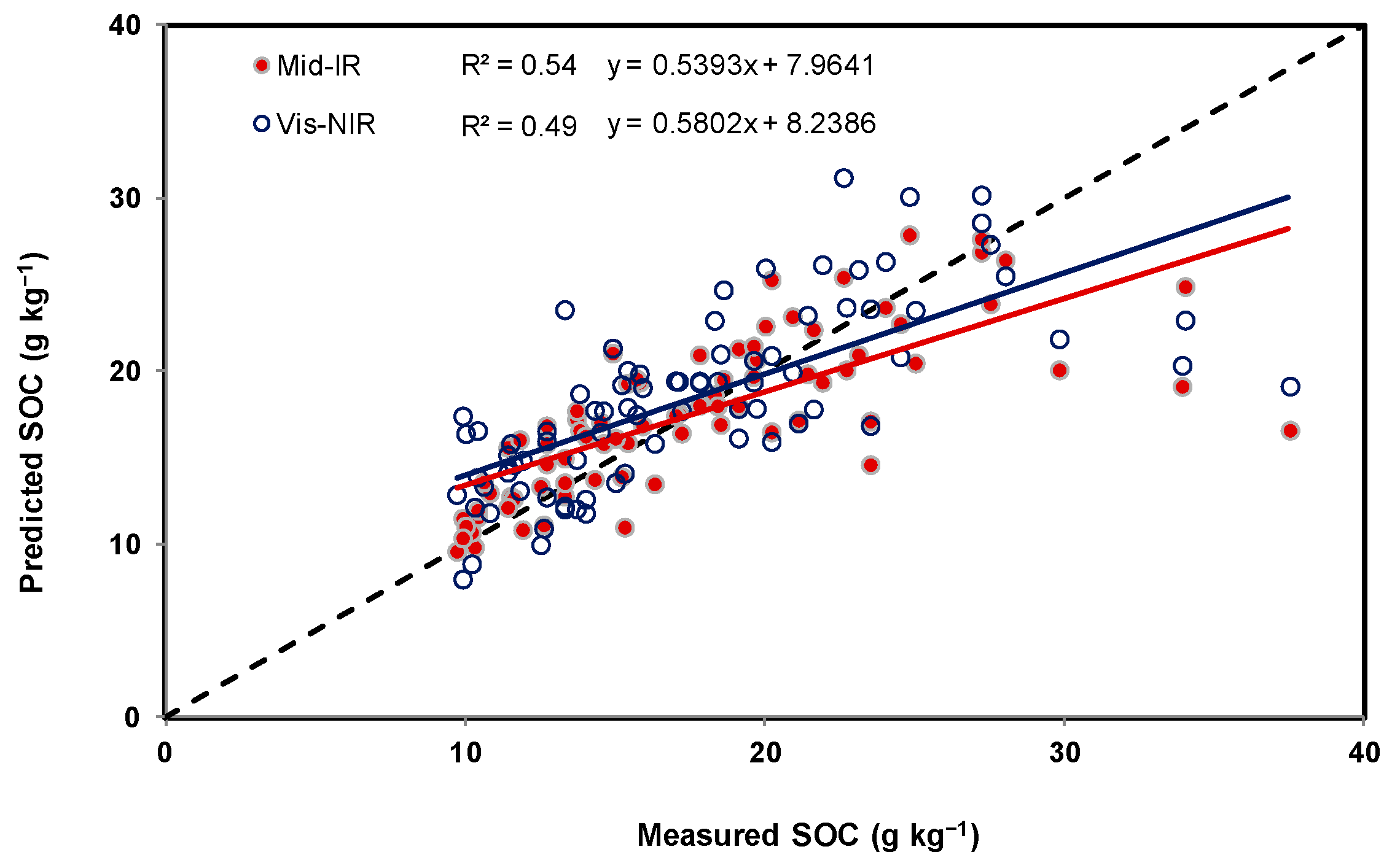 Sensors 22 02556 g011