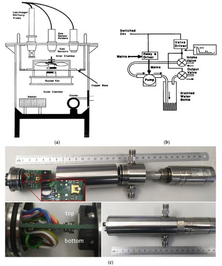 Sensors 22 02557 g004
