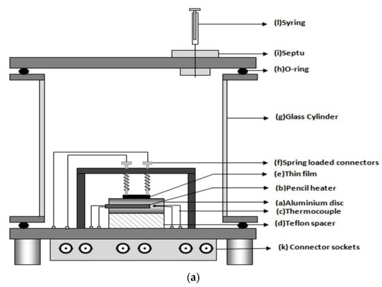 Sensors 22 02557 g005a Sensors 22 02557 g005a