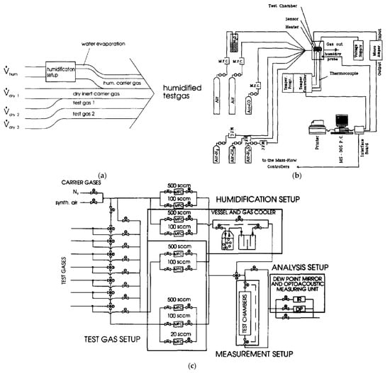 Sensors 22 02557 g007